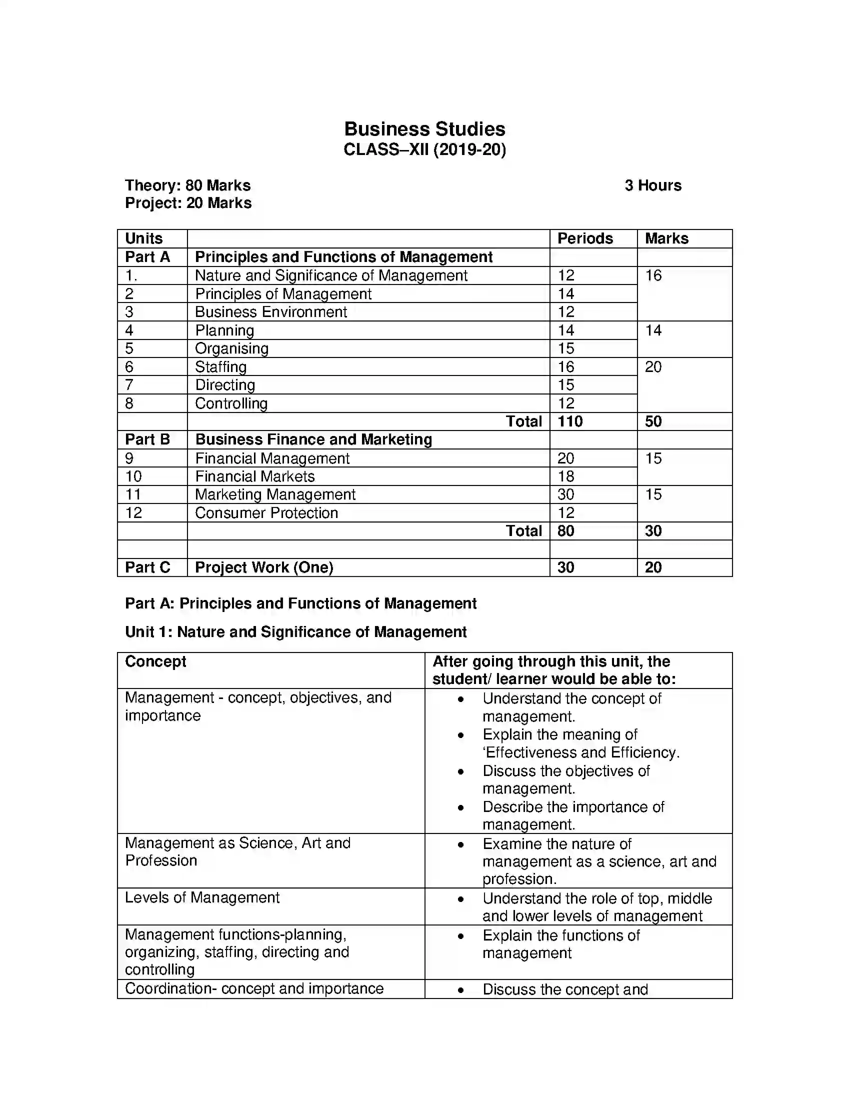 Bihar Board Class 12th 2020 Business Studies Syllabus 9