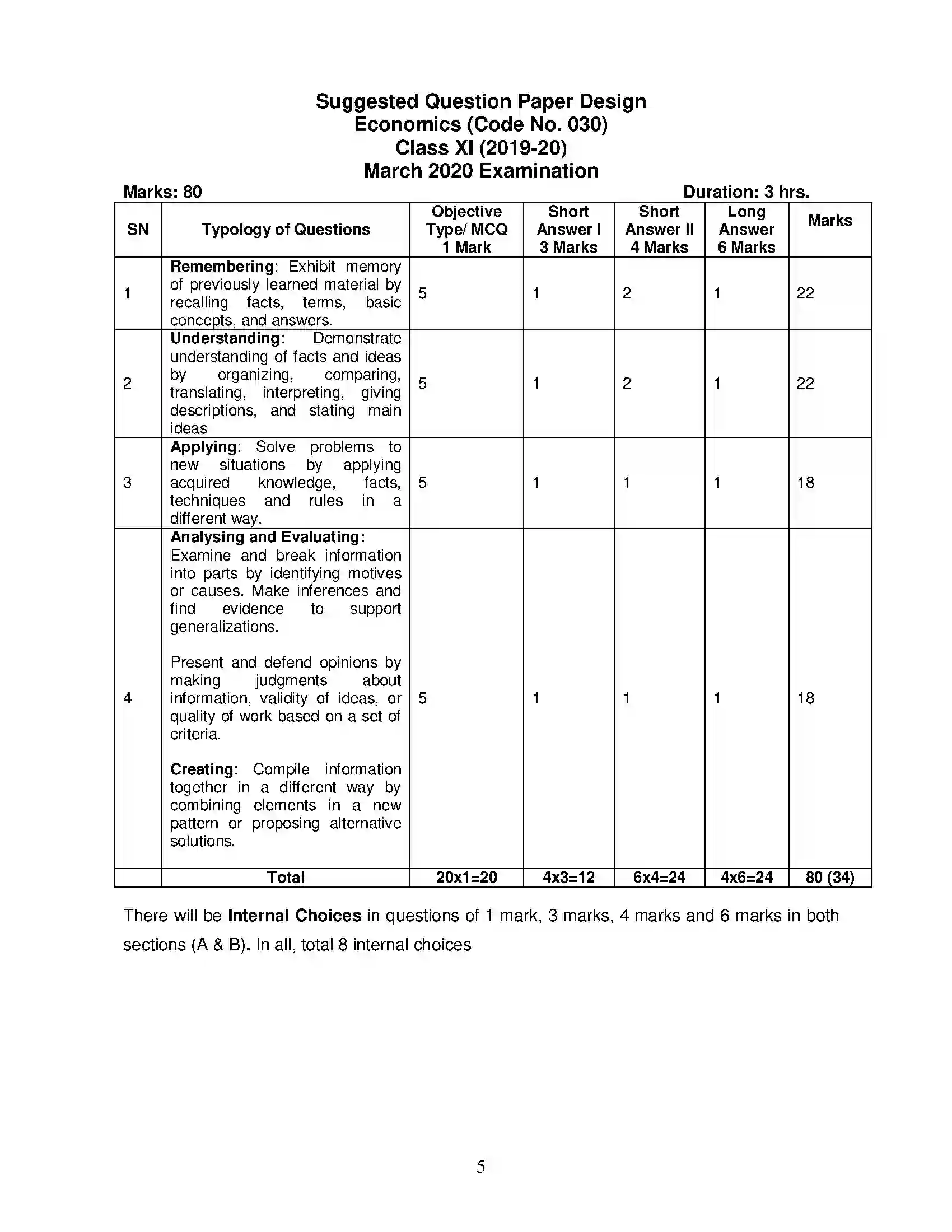 Bihar Board Class 12th 2020 Economics Syllabus 5