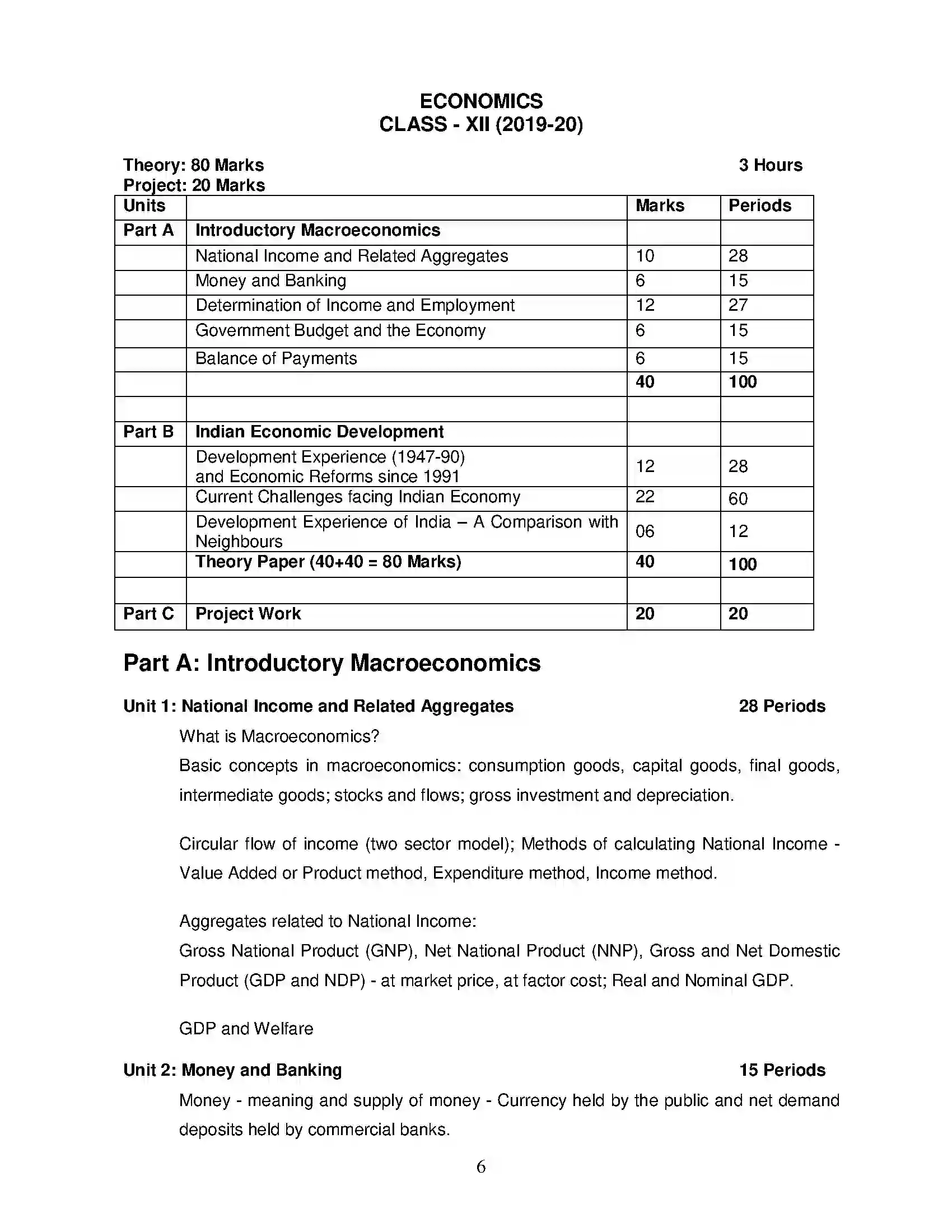 Bihar Board Class 12th 2020 Economics Syllabus 6