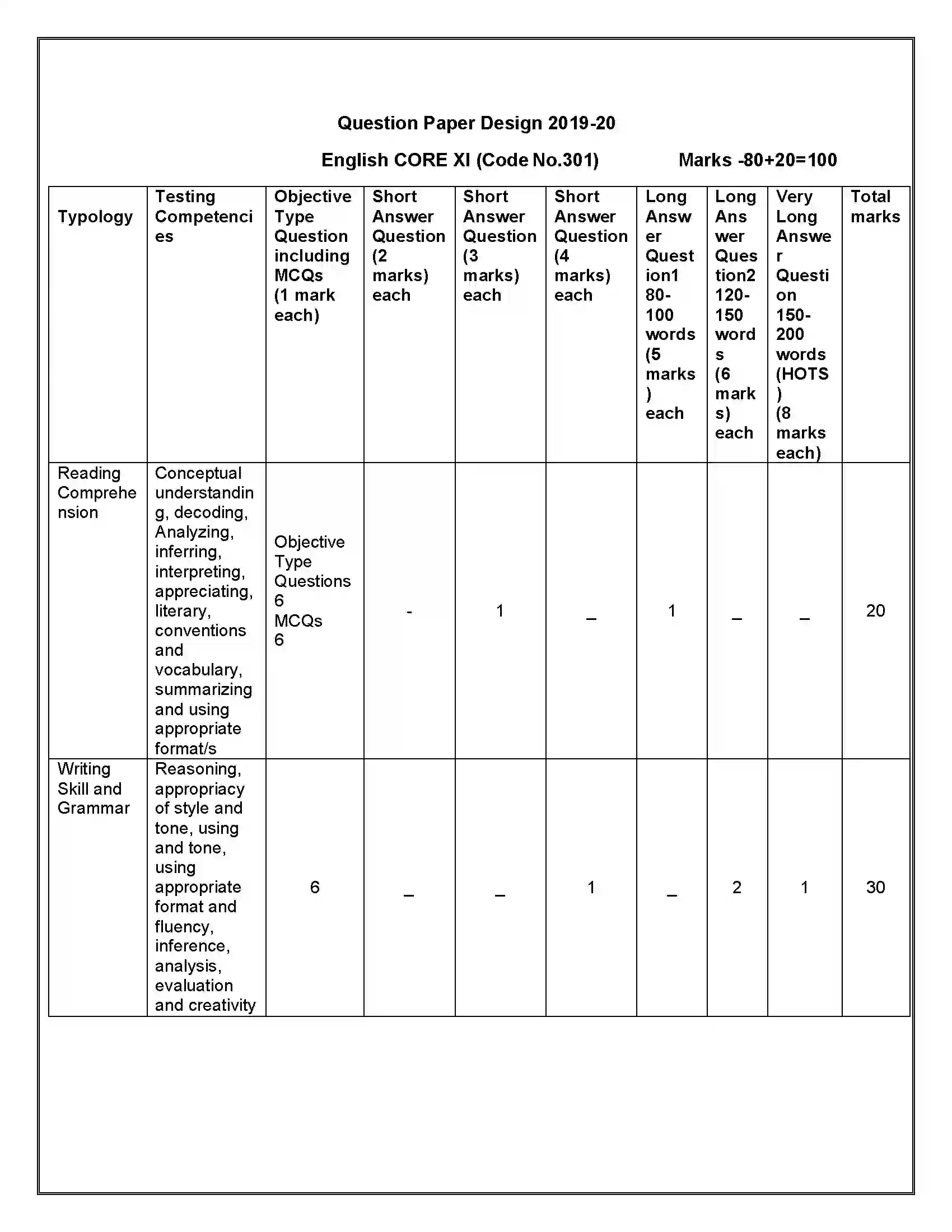 Bihar Board Class 12th 2020 English Core Syllabus 10