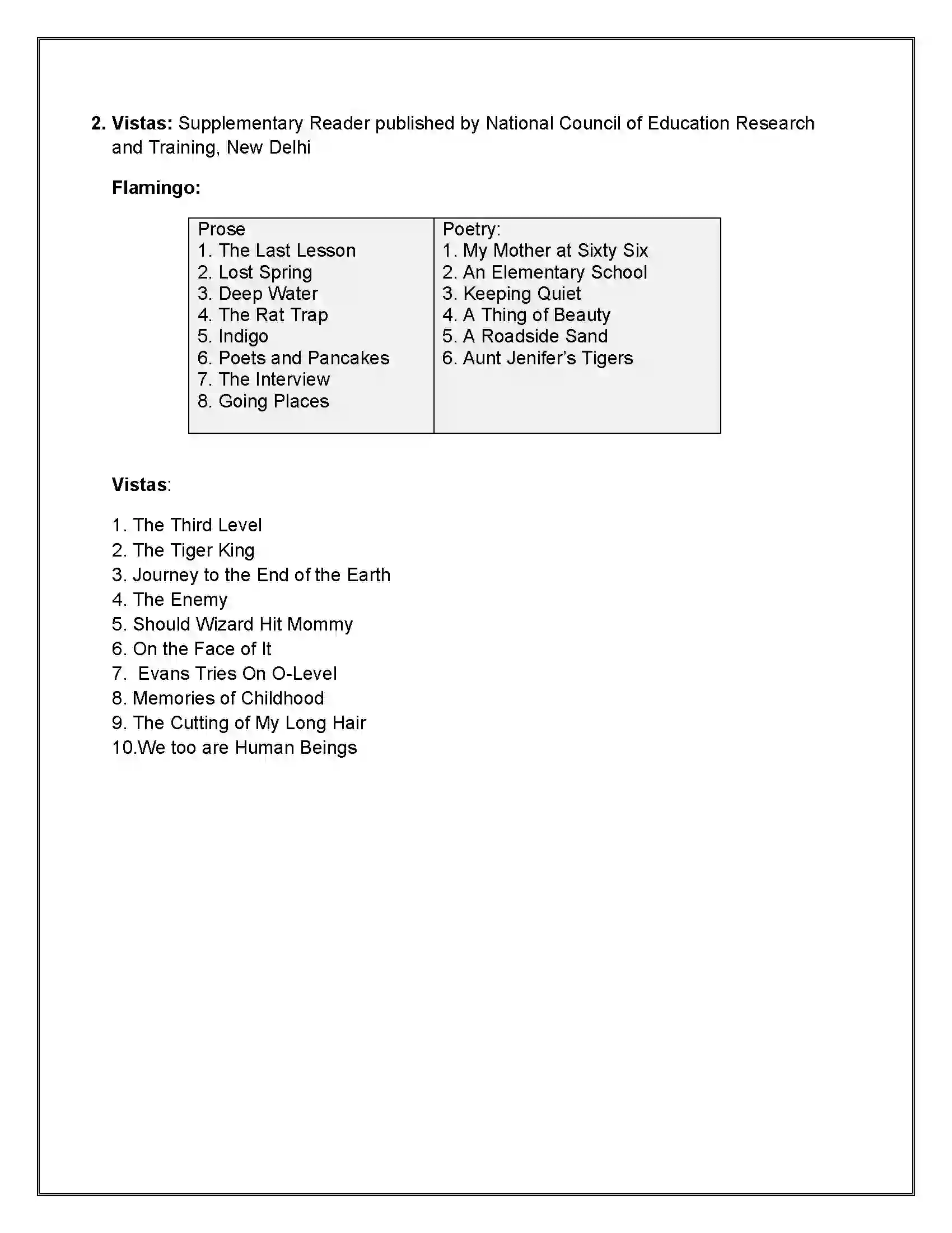 Bihar Board Class 12th 2020 English Core Syllabus 13