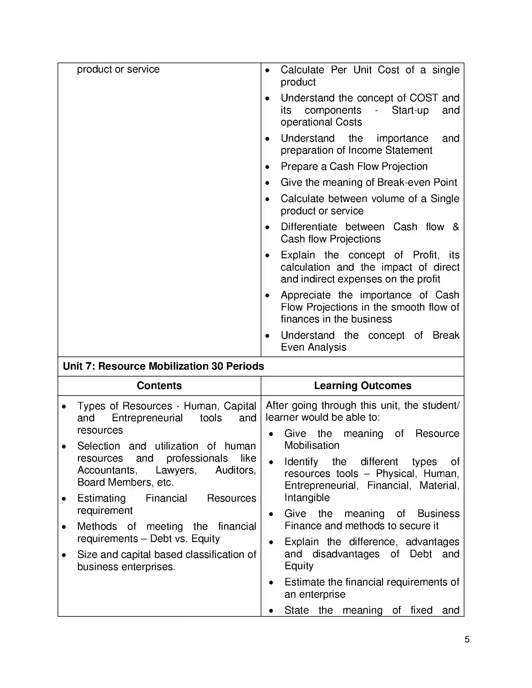 Bihar Board Class 12th 2020 Entrepreneurship Syllabus 5