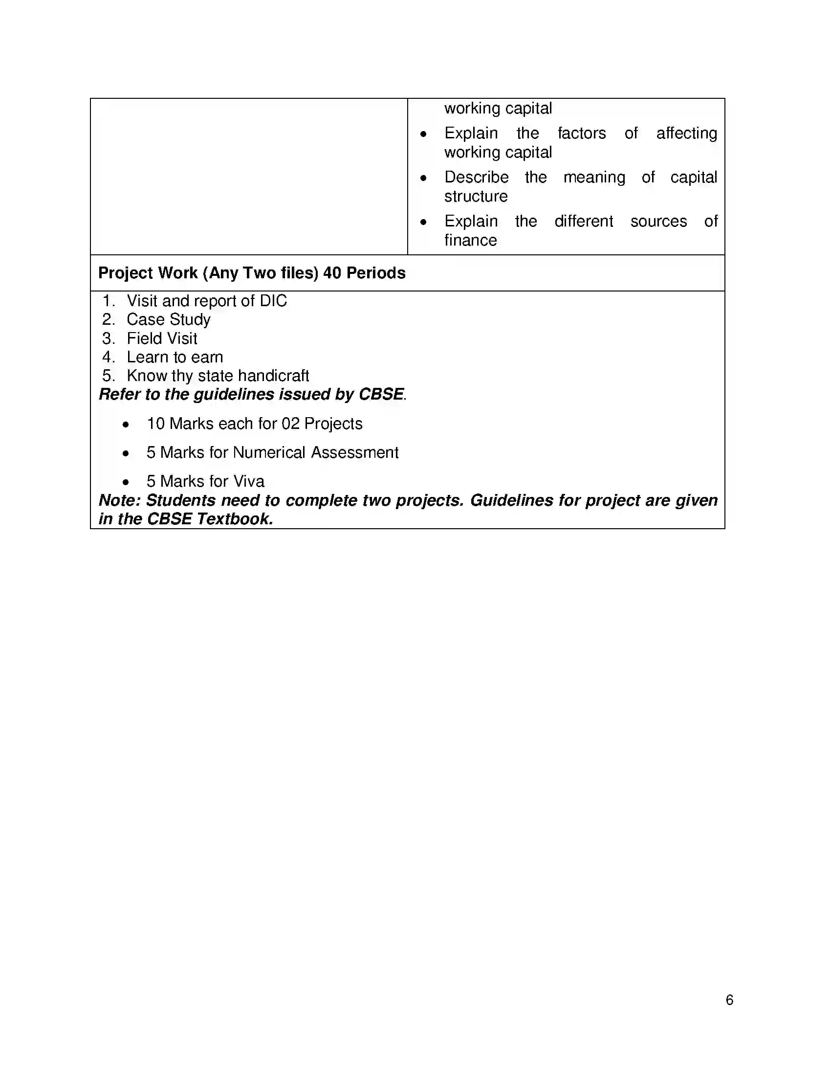 Bihar Board Class 12th 2020 Entrepreneurship Syllabus 6
