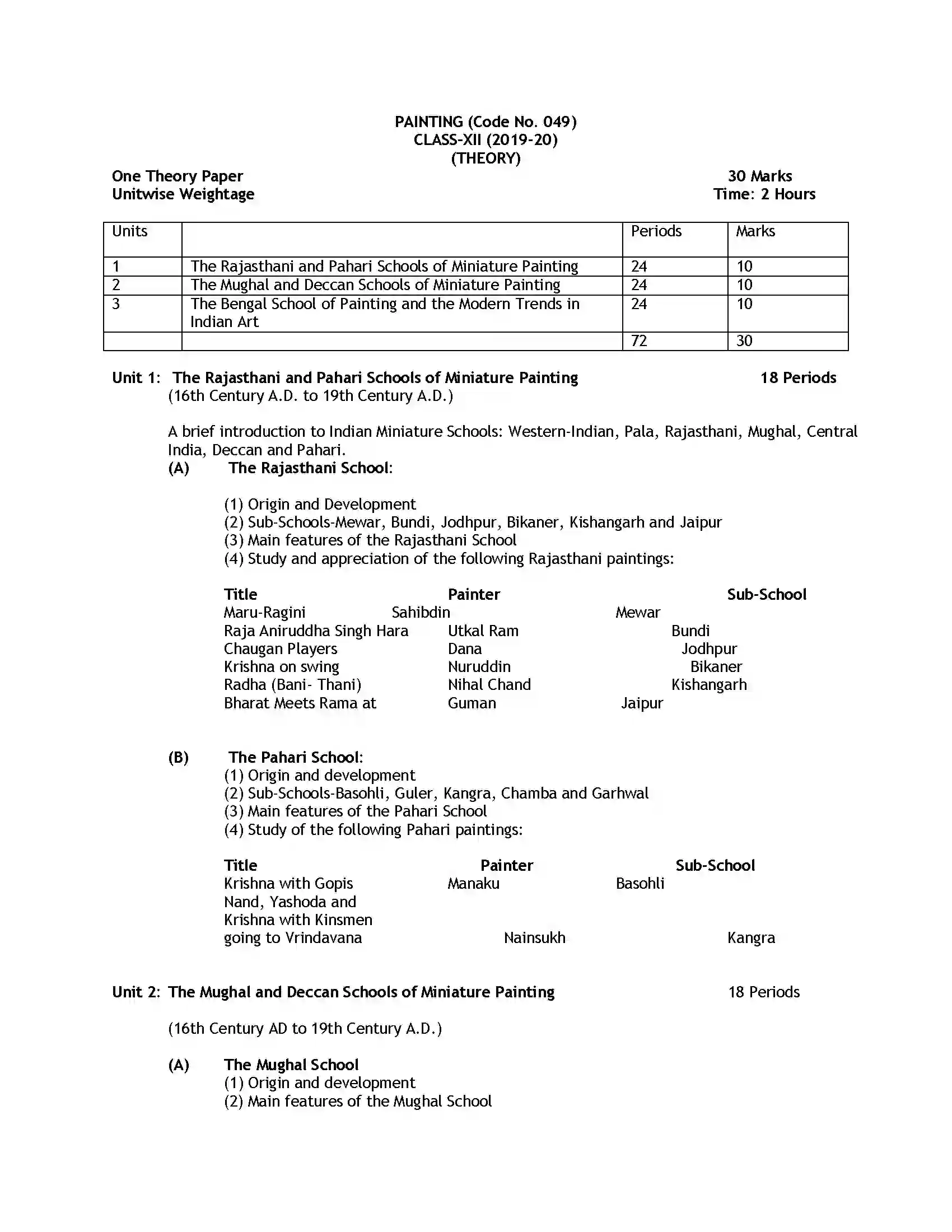 Bihar Board Class 12th 2020 Fine Arts Syllabus 10