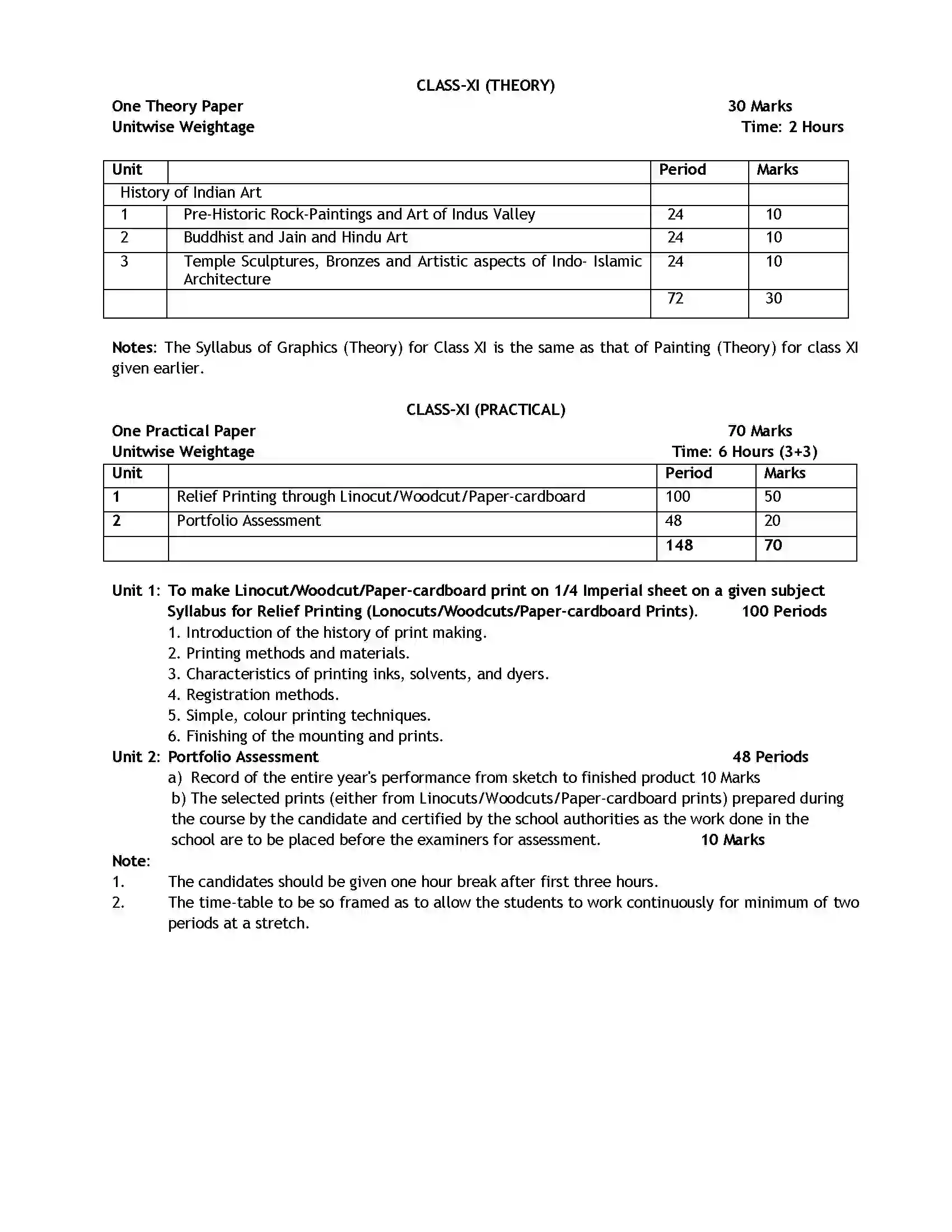 Bihar Board Class 12th 2020 Fine Arts Syllabus 17