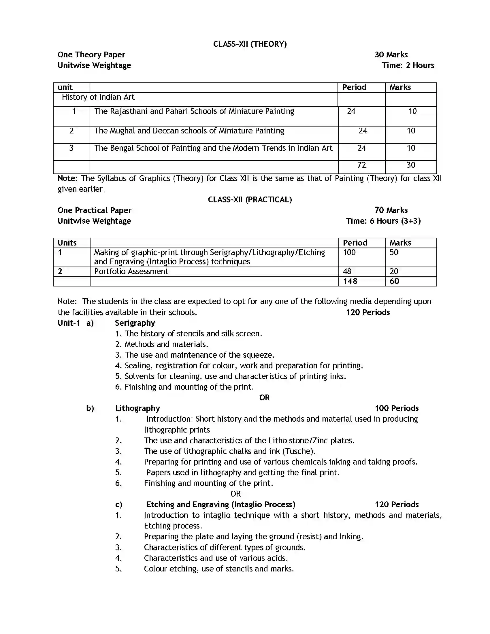Bihar Board Class 12th 2020 Fine Arts Syllabus 18
