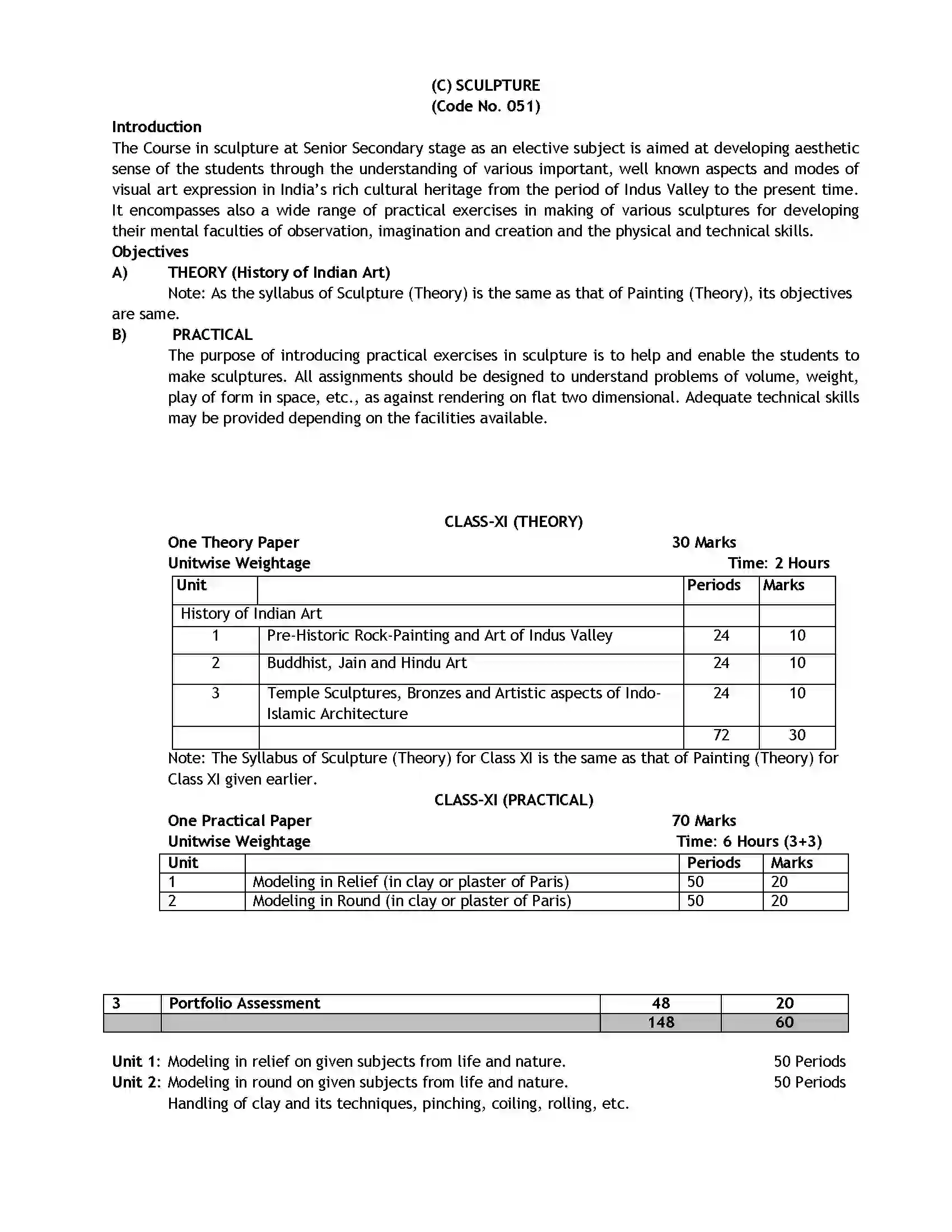 Bihar Board Class 12th 2020 Fine Arts Syllabus 21