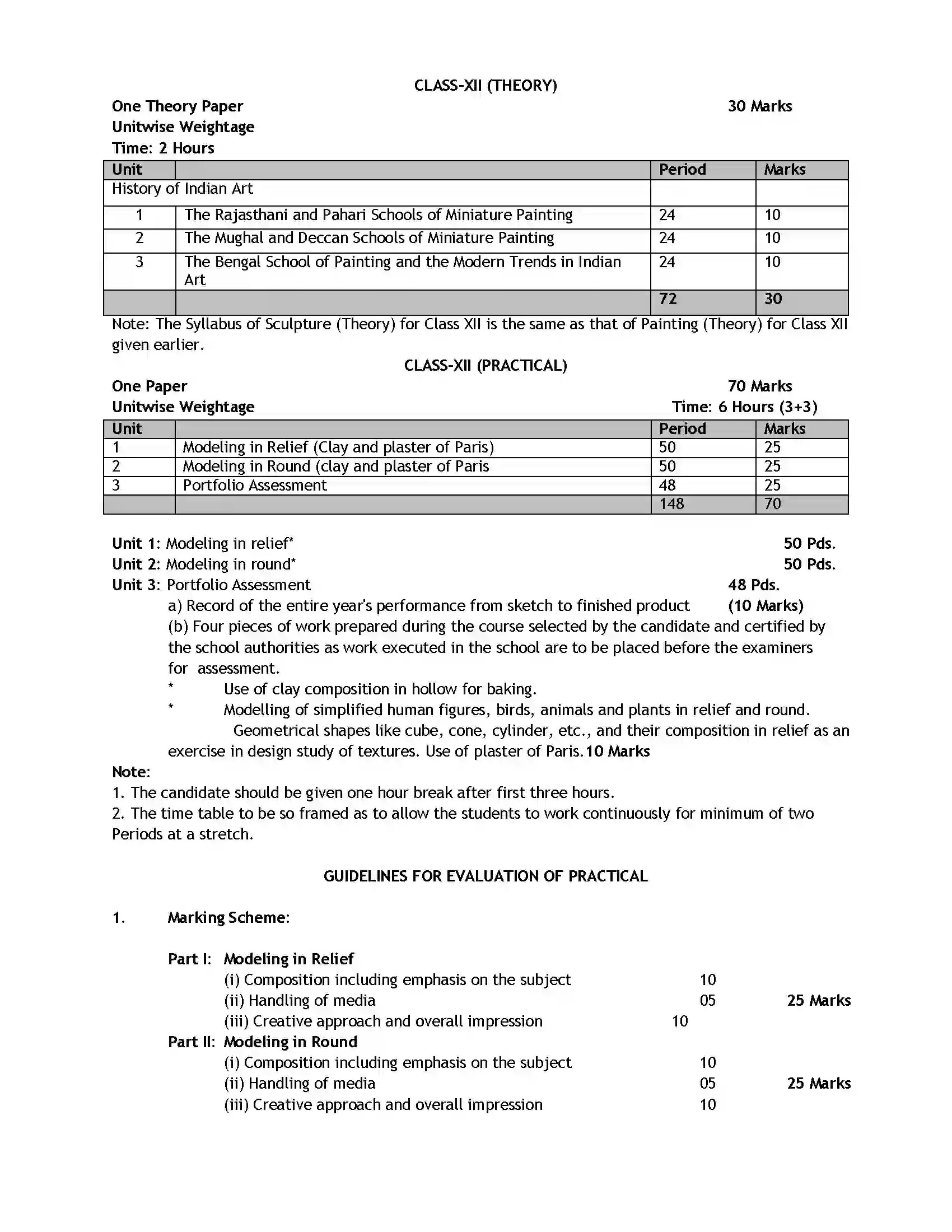 Bihar Board Class 12th 2020 Fine Arts Syllabus 23