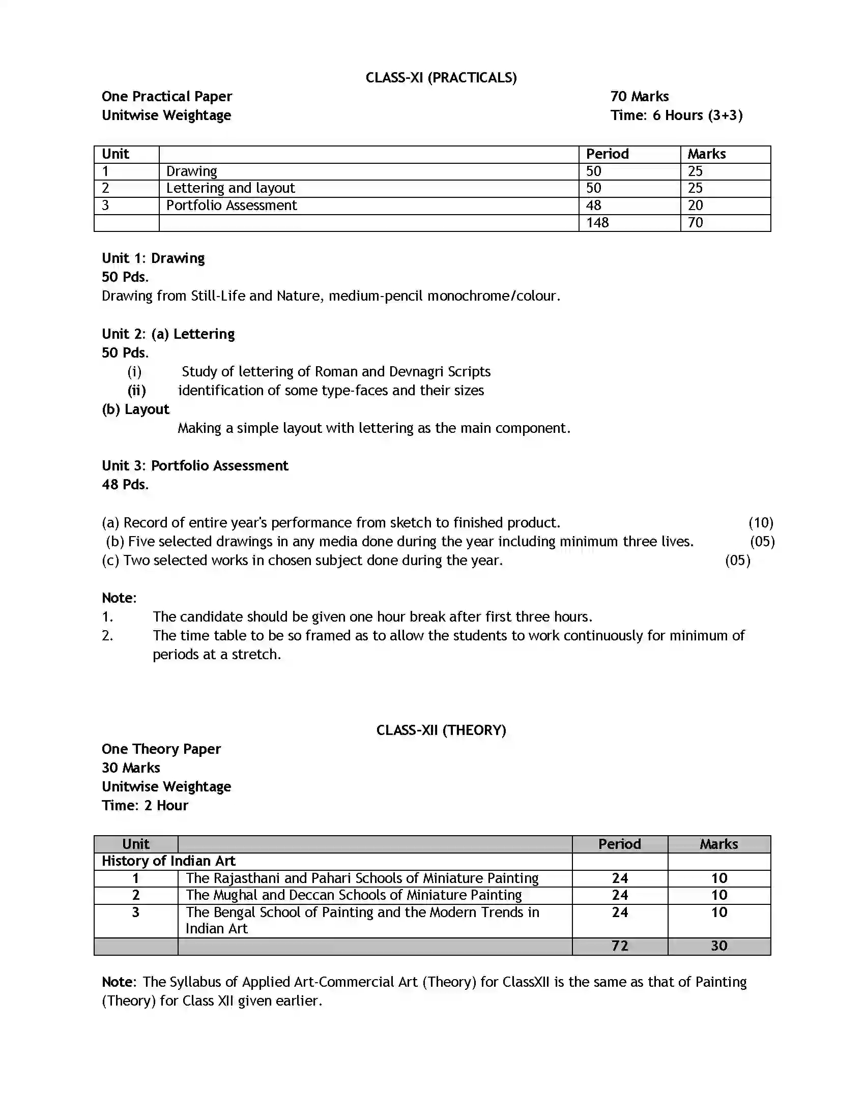 Bihar Board Class 12th 2020 Fine Arts Syllabus 27