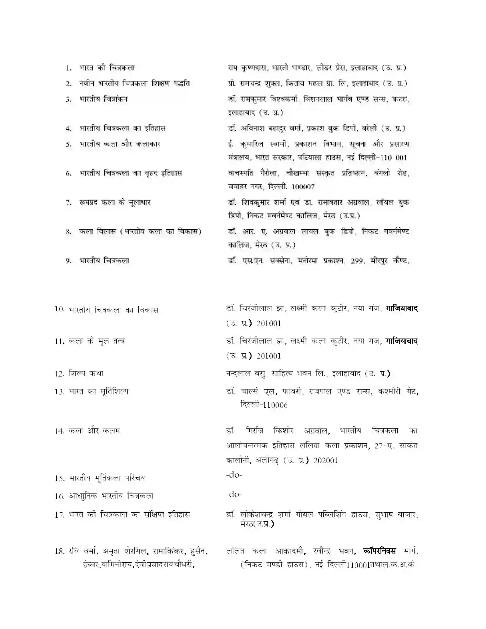 Bihar Board Class 12th 2020 Fine Arts Syllabus 31