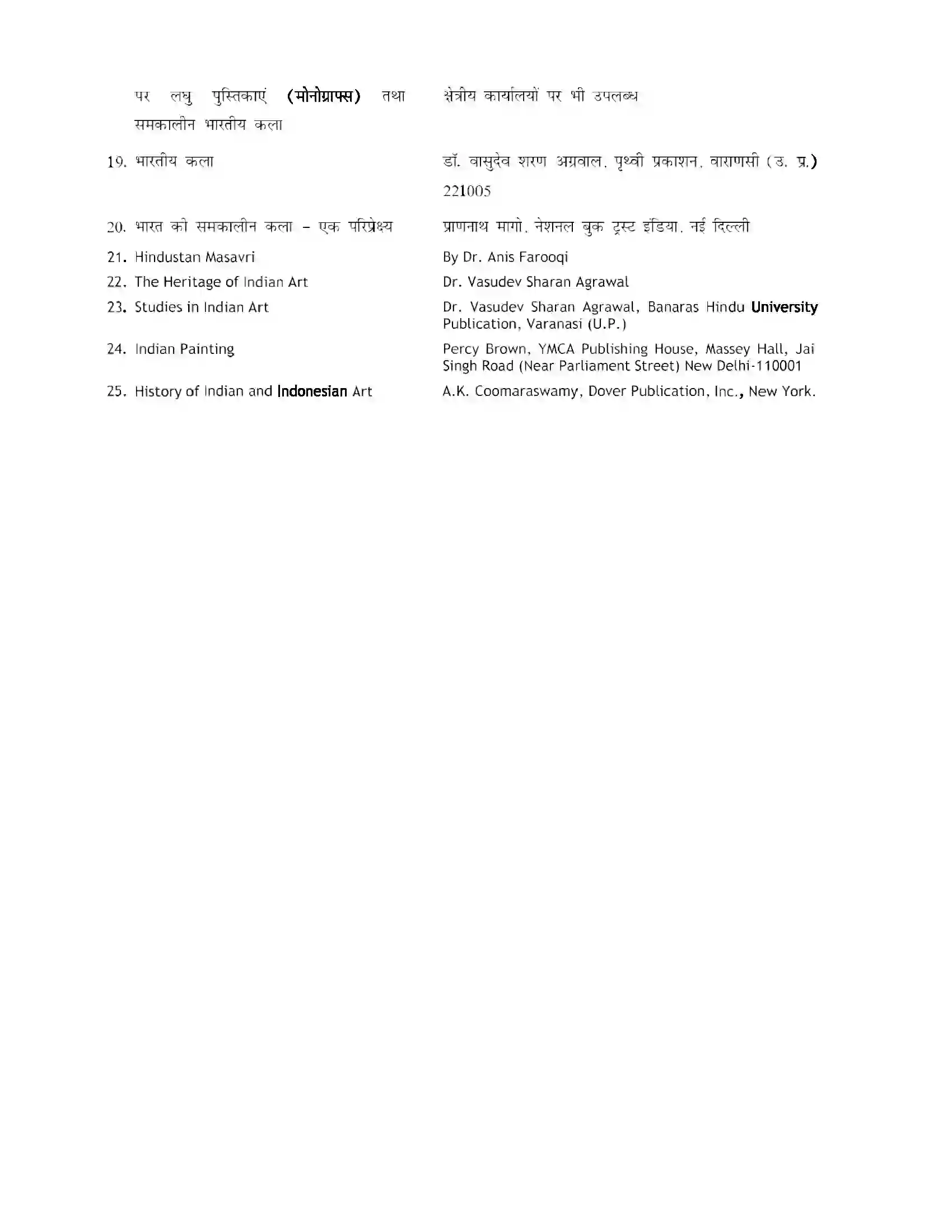 Bihar Board Class 12th 2020 Fine Arts Syllabus 32