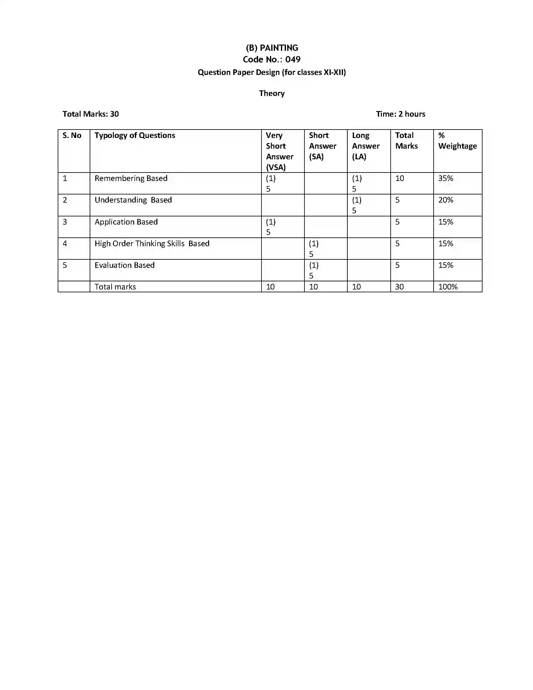 Bihar Board Class 12th 2020 Fine Arts Syllabus 33