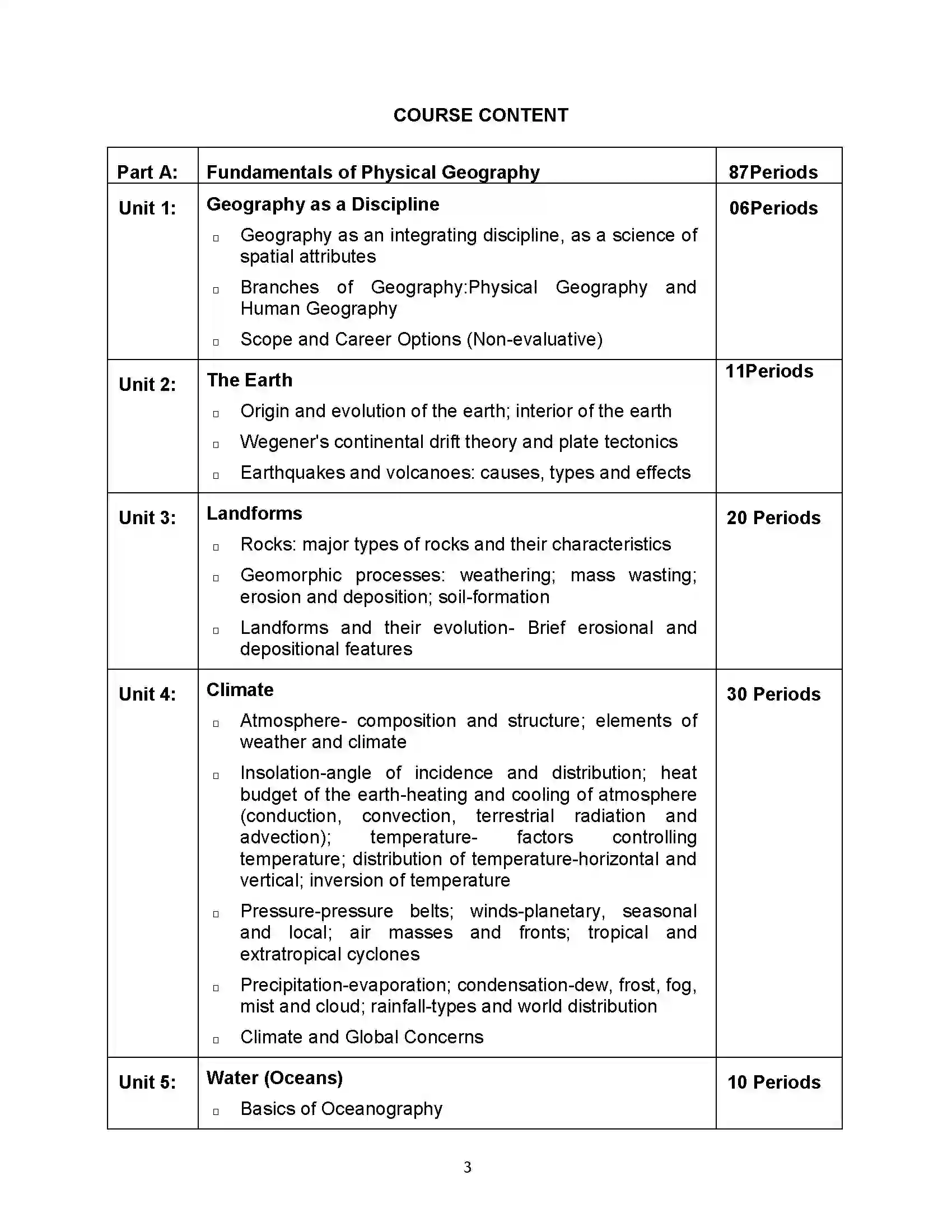 Bihar Board Class 12th 2020 Geography Syllabus 3