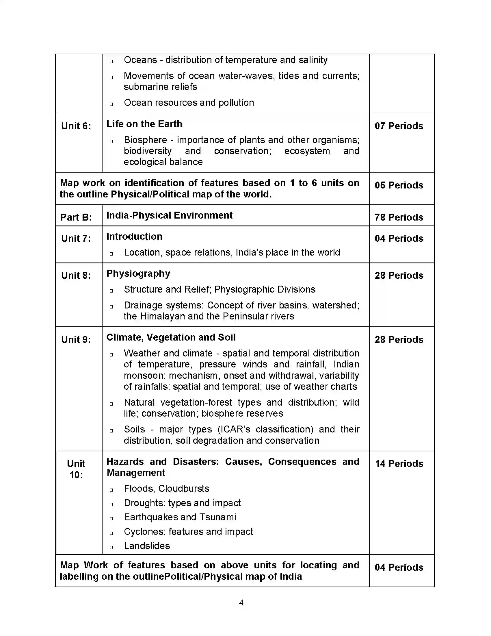 Bihar Board Class 12th 2020 Geography Syllabus 4