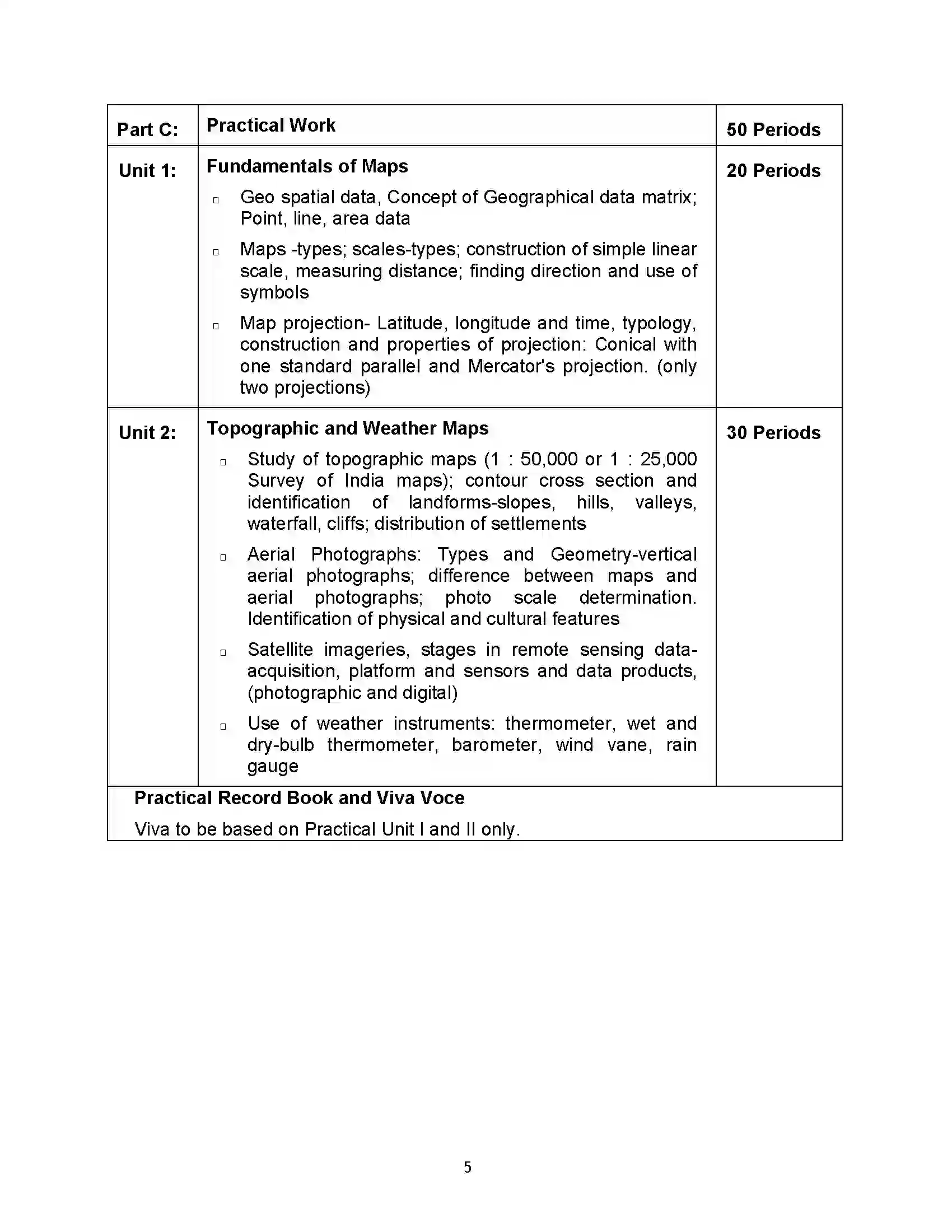 Bihar Board Class 12th 2020 Geography Syllabus 5
