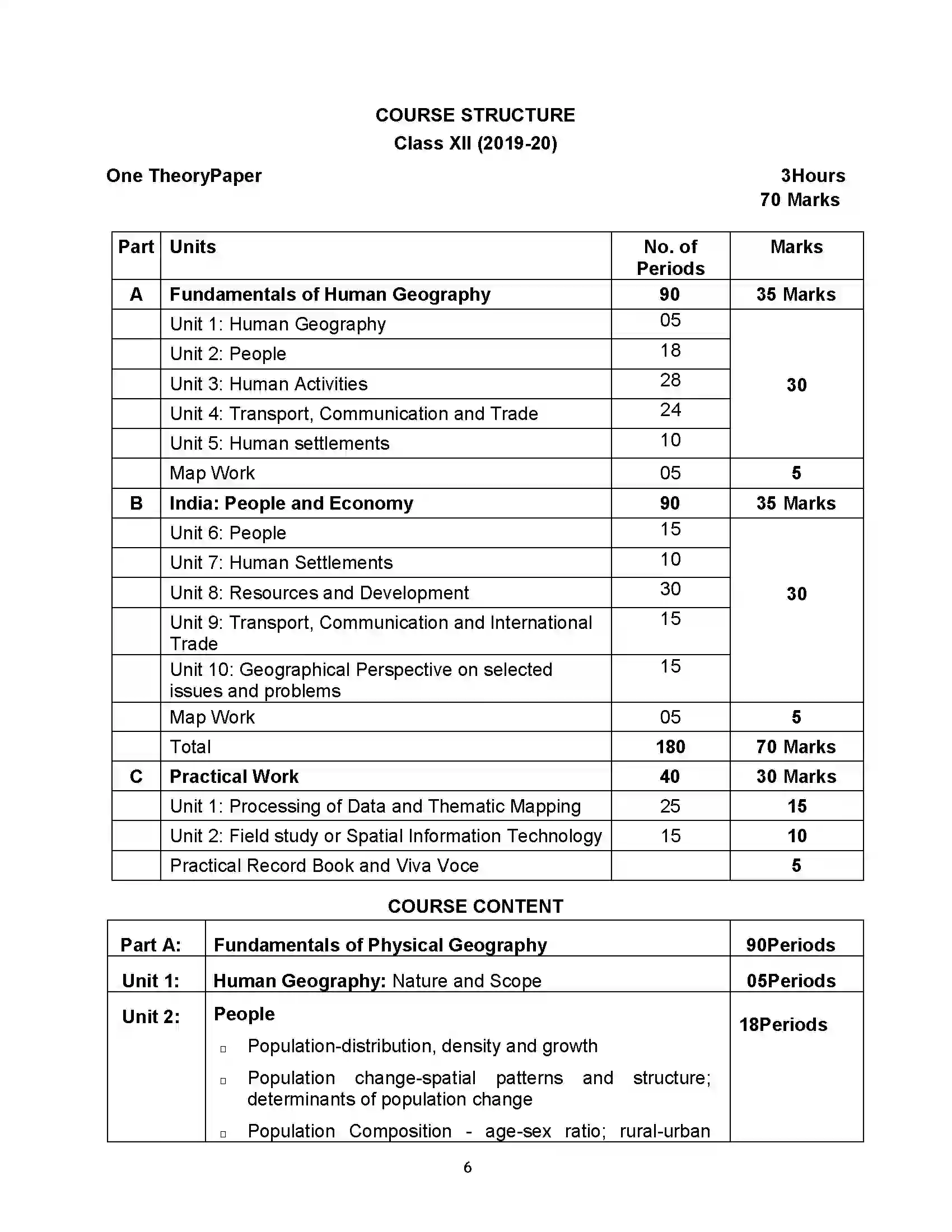 Bihar Board Class 12th 2020 Geography Syllabus 6