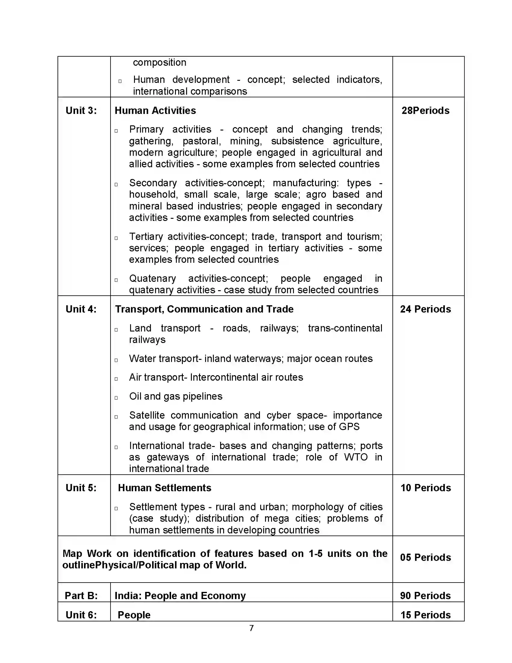 Bihar Board Class 12th 2020 Geography Syllabus 7