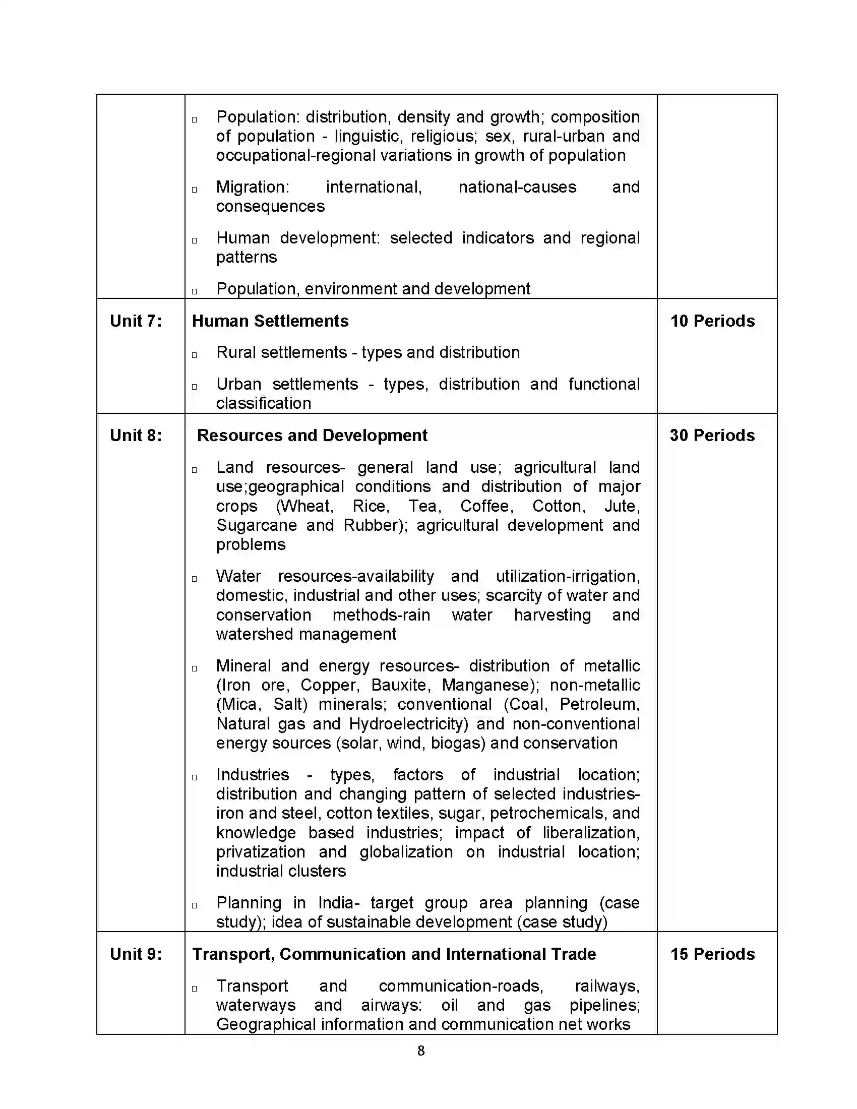 Bihar Board Class 12th 2020 Geography Syllabus 8