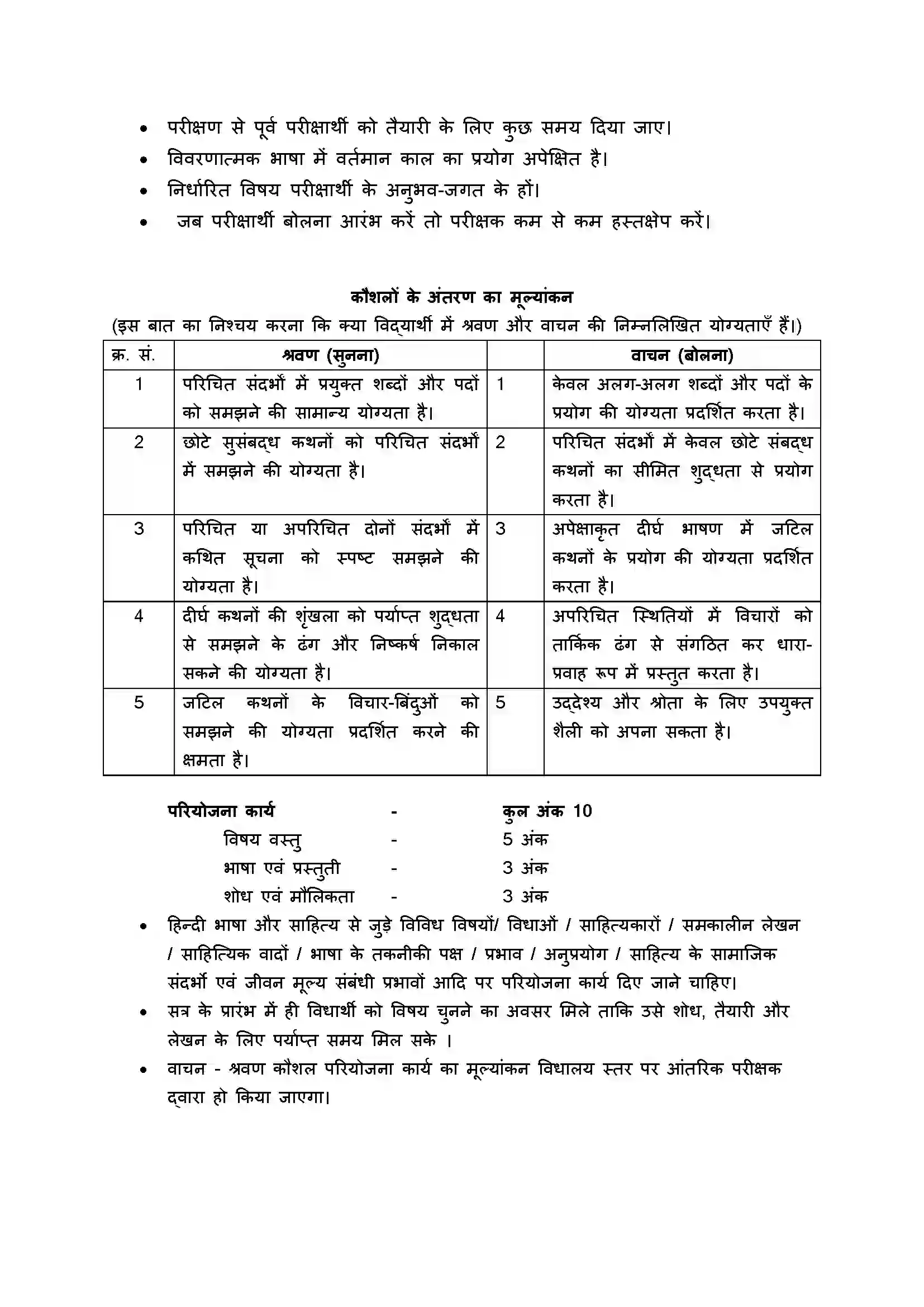 Bihar Board Class 12th 2020 Hindi Aadhar Syllabus 5