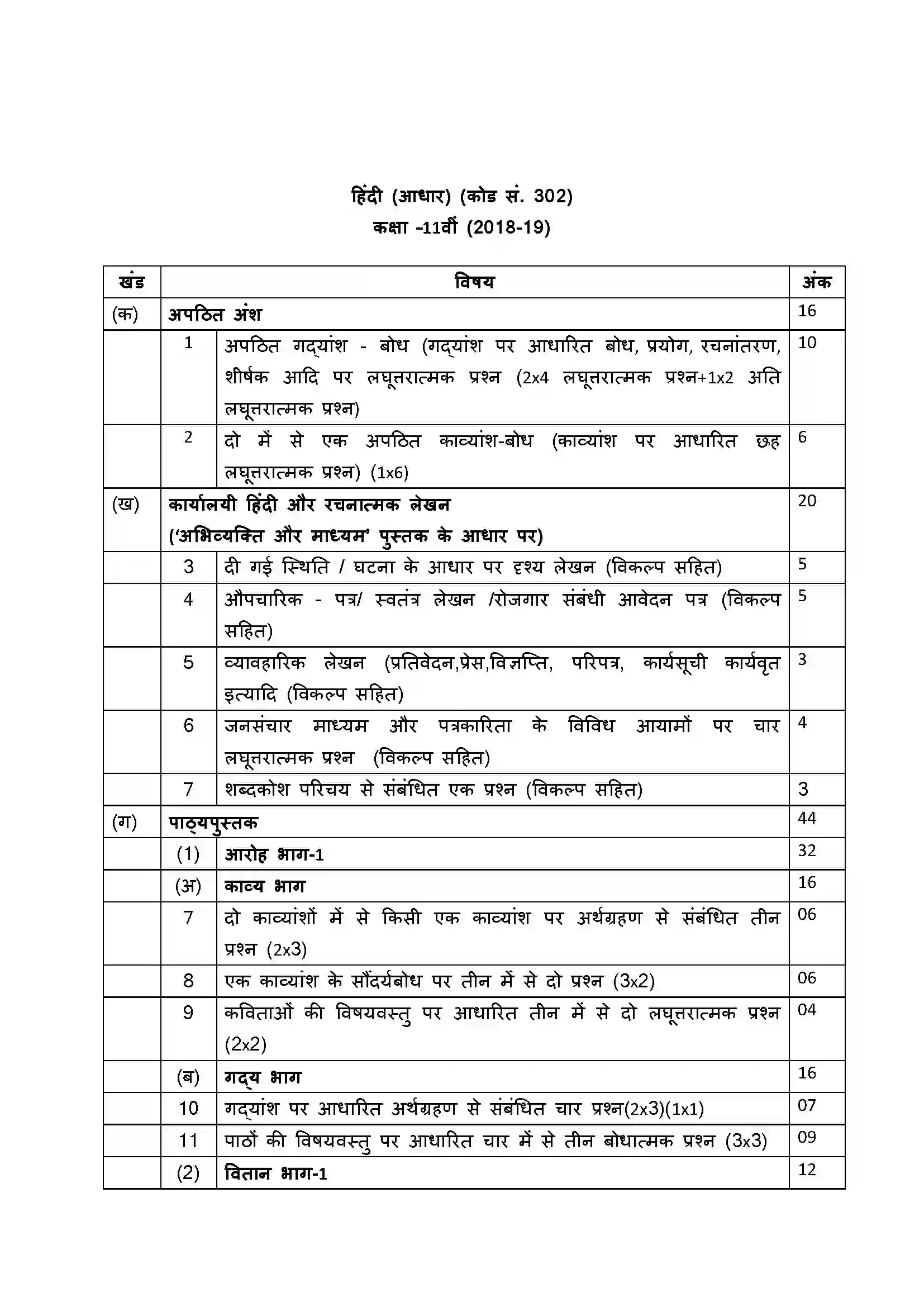 Bihar Board Class 12th 2020 Hindi Aadhar Syllabus 6