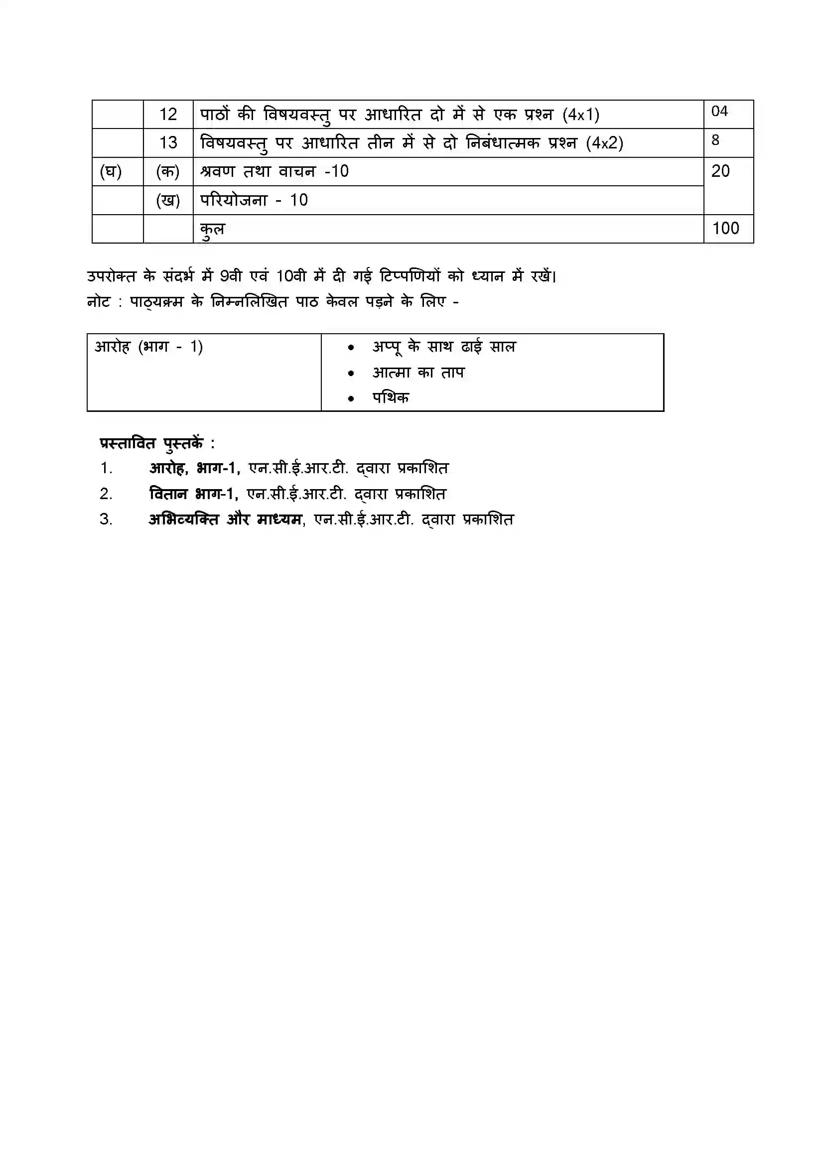 Bihar Board Class 12th 2020 Hindi Aadhar Syllabus 7