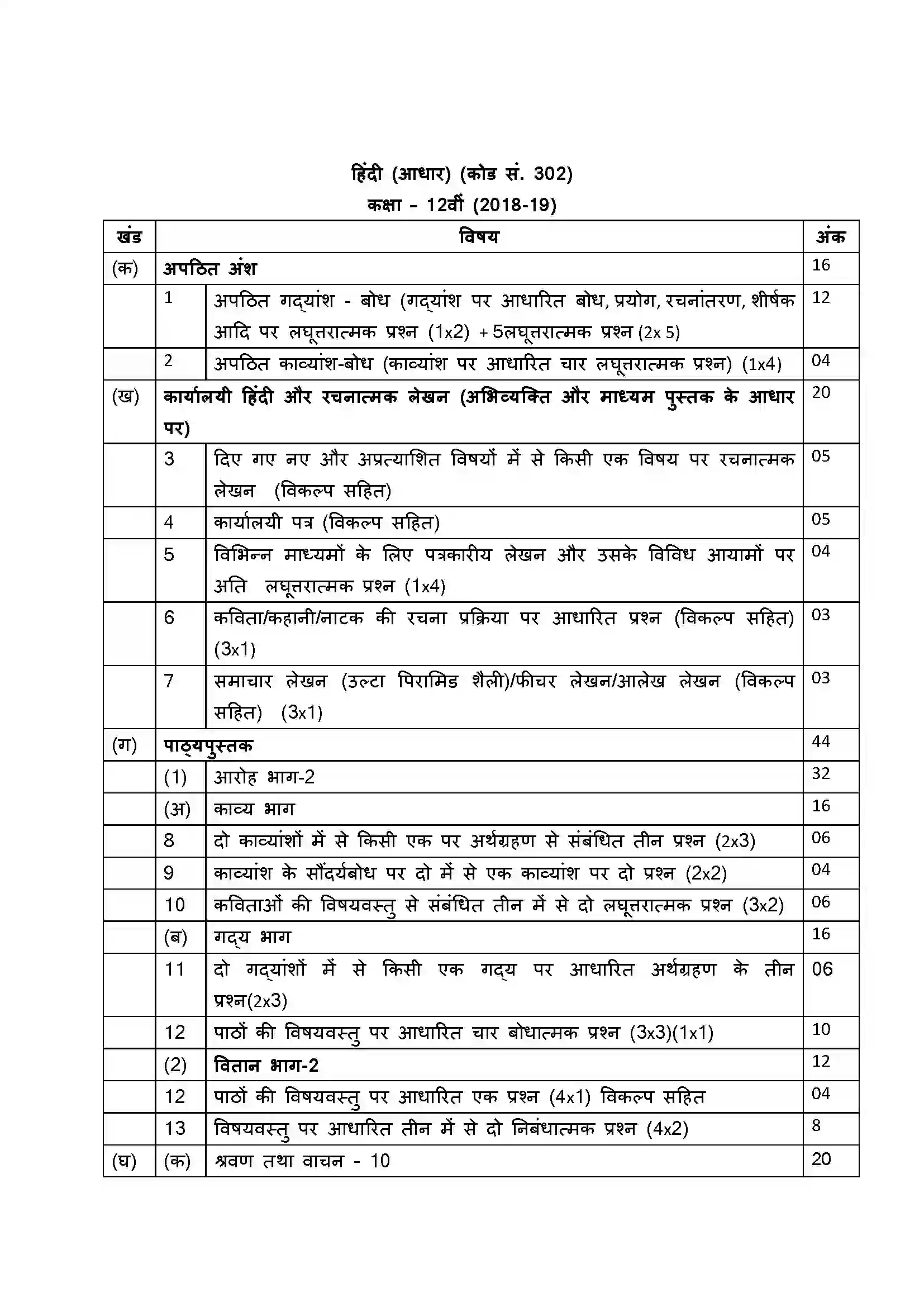 Bihar Board Class 12th 2020 Hindi Aadhar Syllabus 8