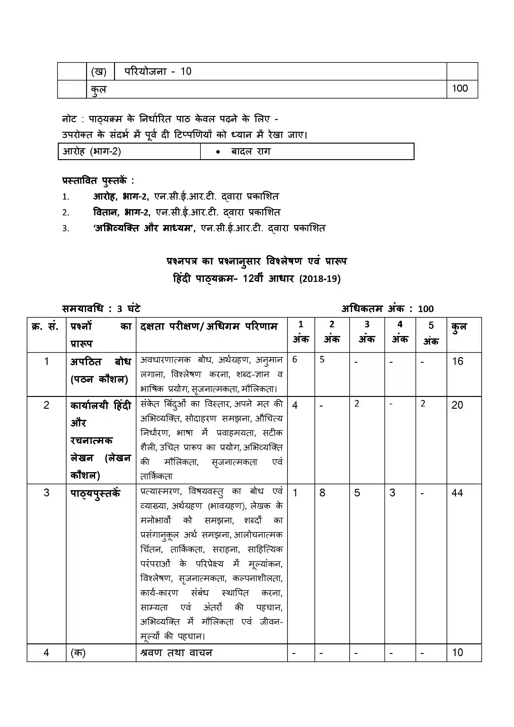 Bihar Board Class 12th 2020 Hindi Aadhar Syllabus 9