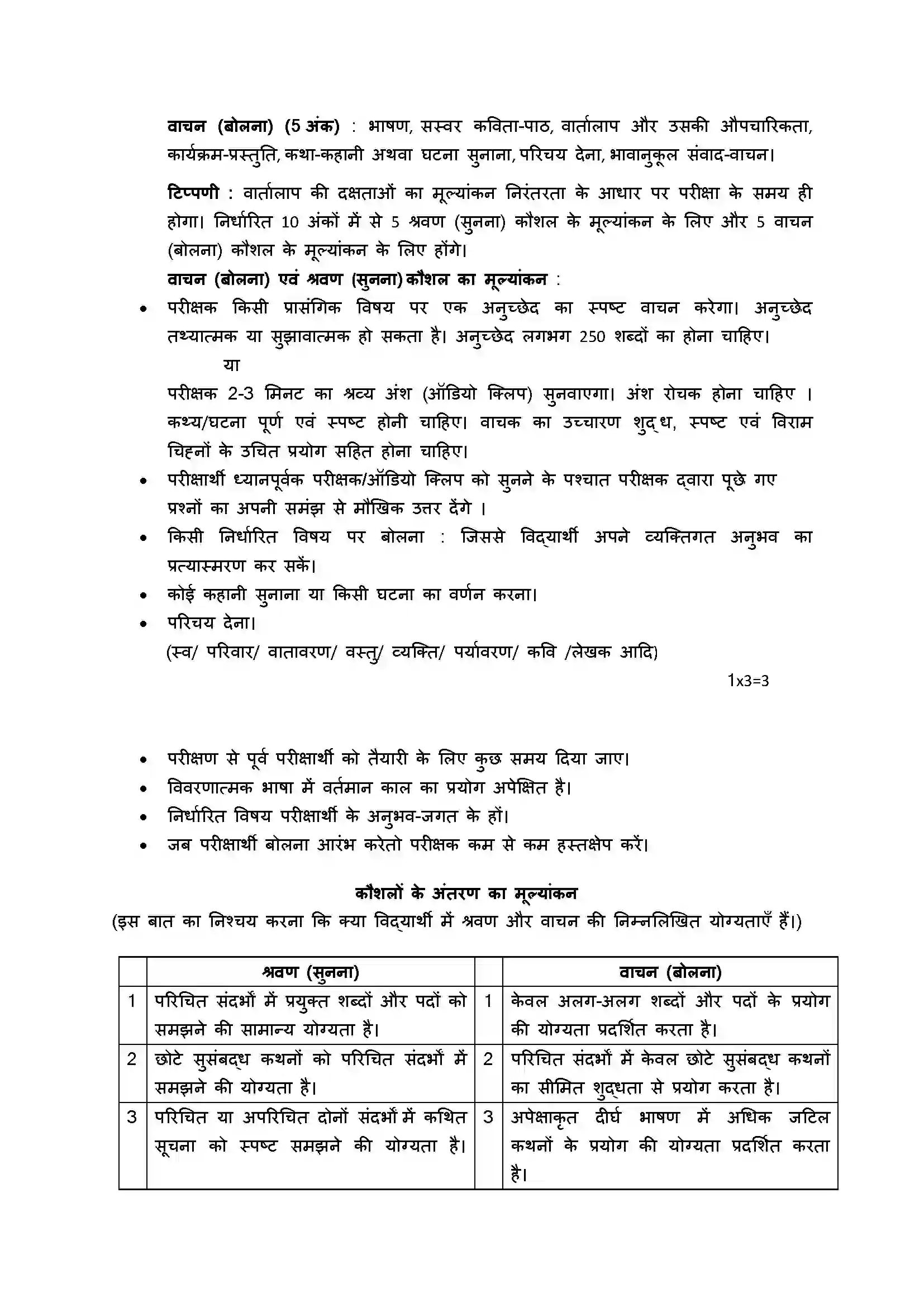 Bihar Board Class 12th 2020 Hindi Aichchik Syllabus 3