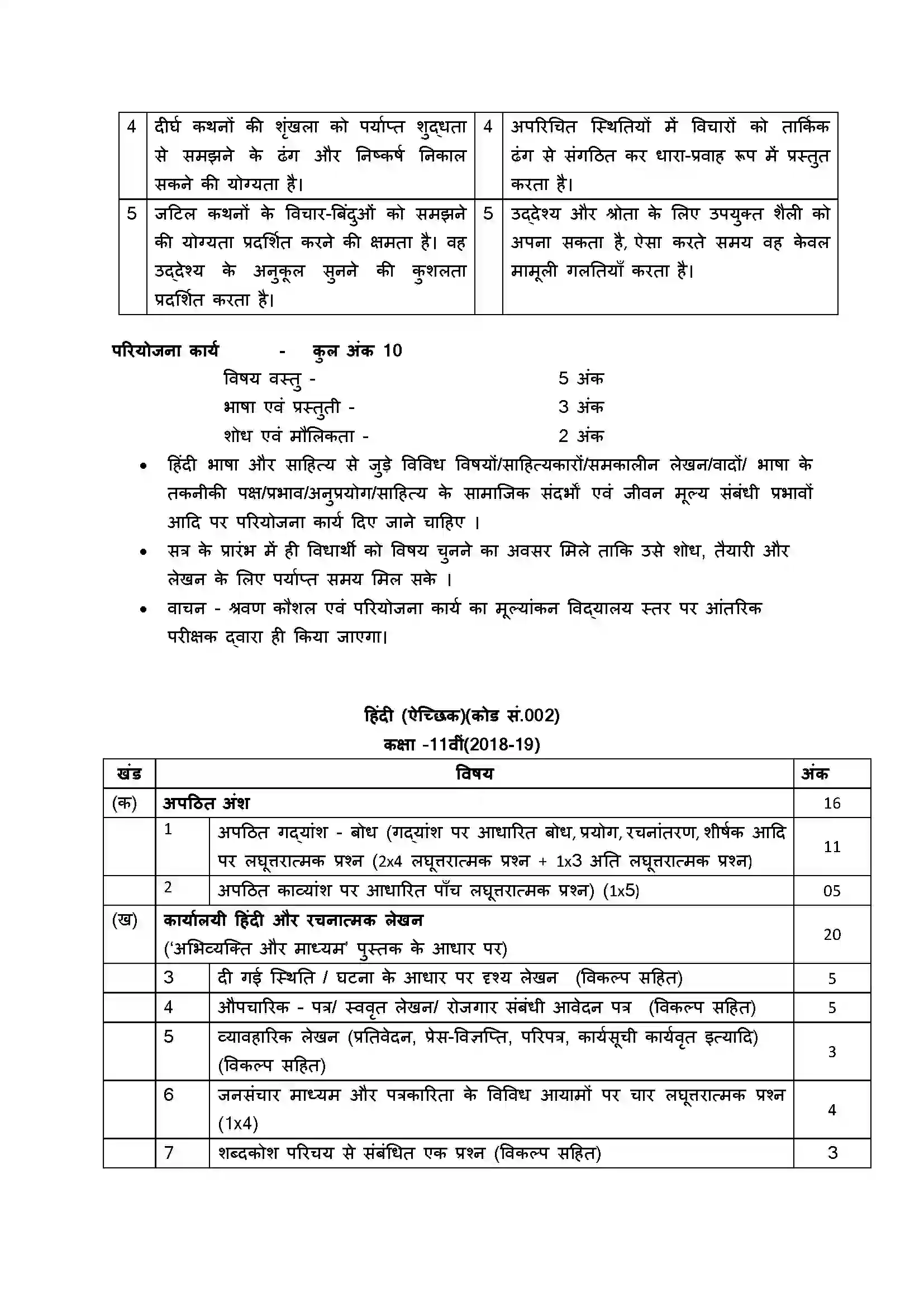 Bihar Board Class 12th 2020 Hindi Aichchik Syllabus 4