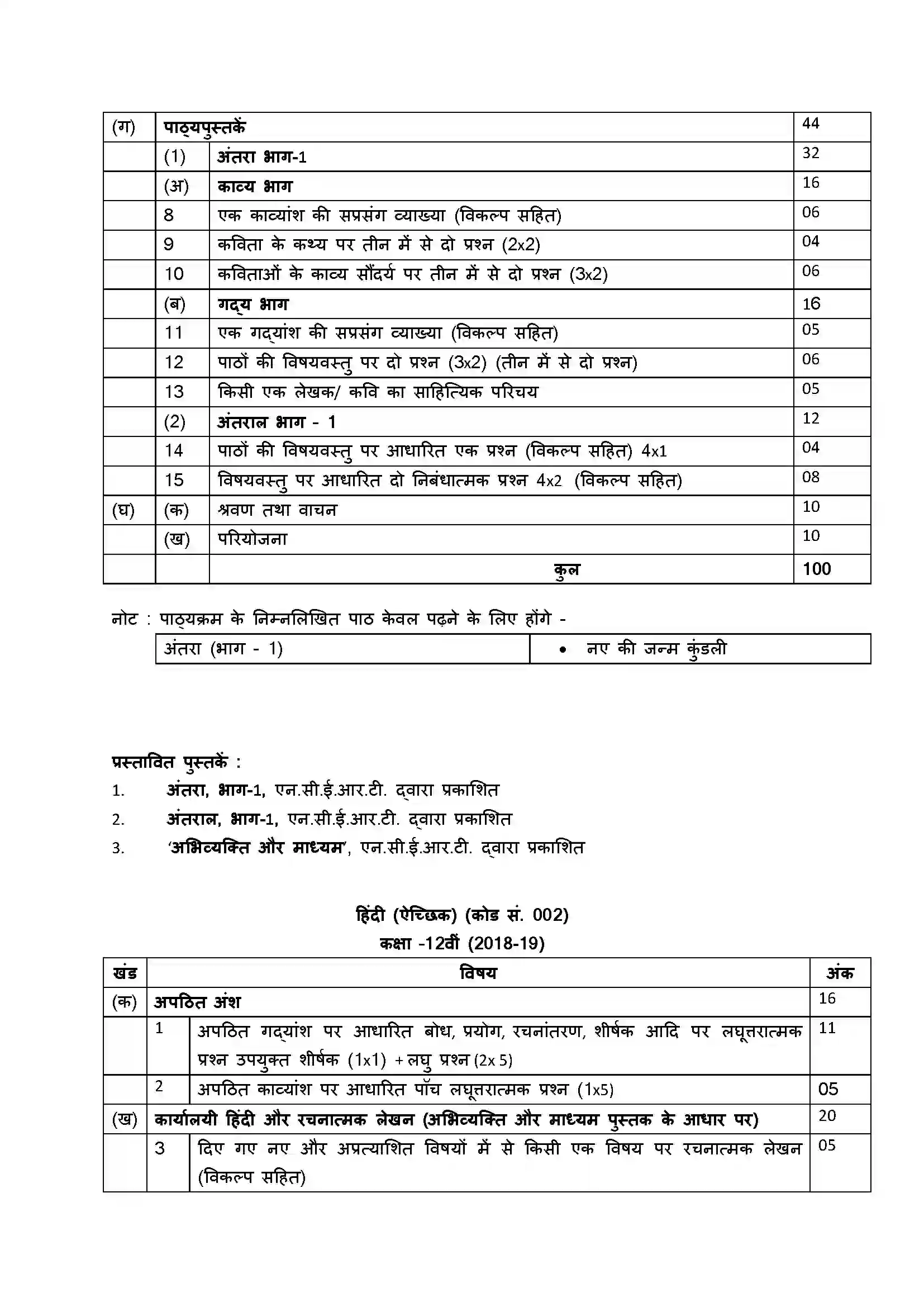 Bihar Board Class 12th 2020 Hindi Aichchik Syllabus 5