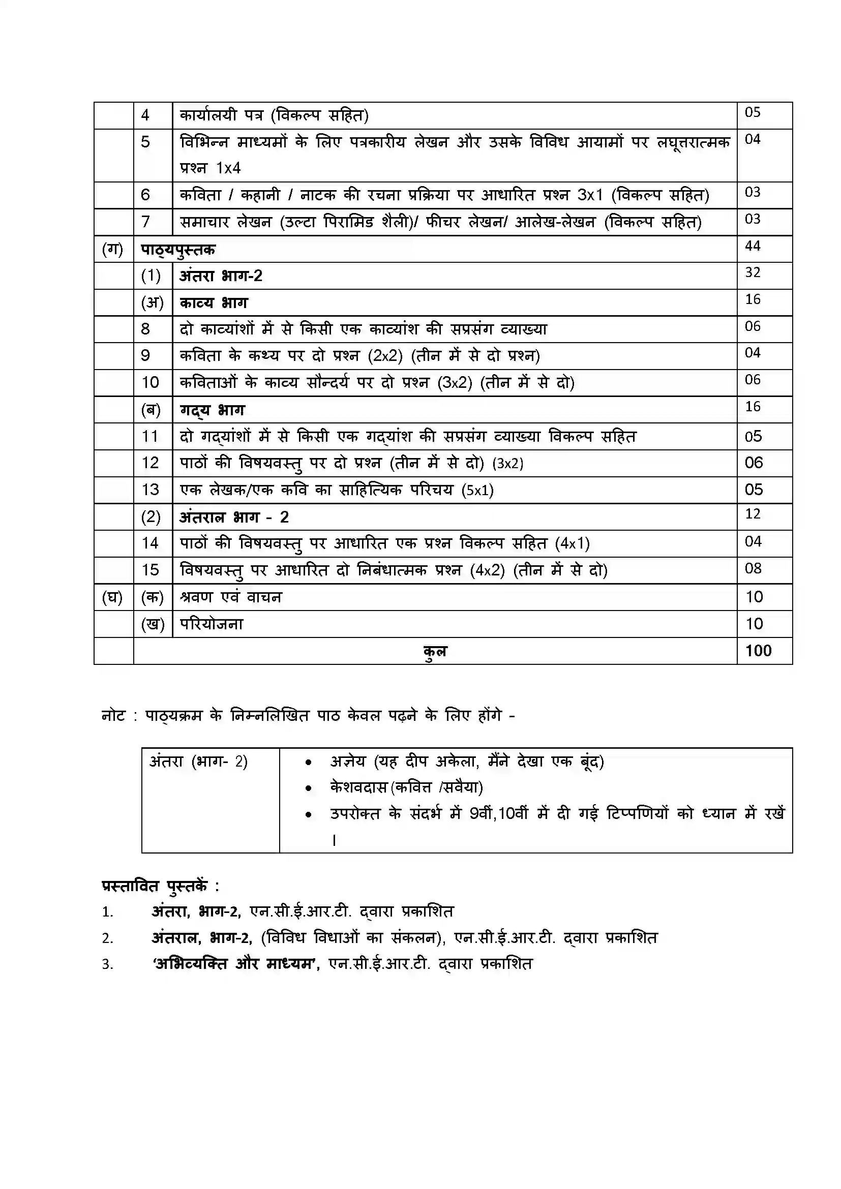 Bihar Board Class 12th 2020 Hindi Aichchik Syllabus 6