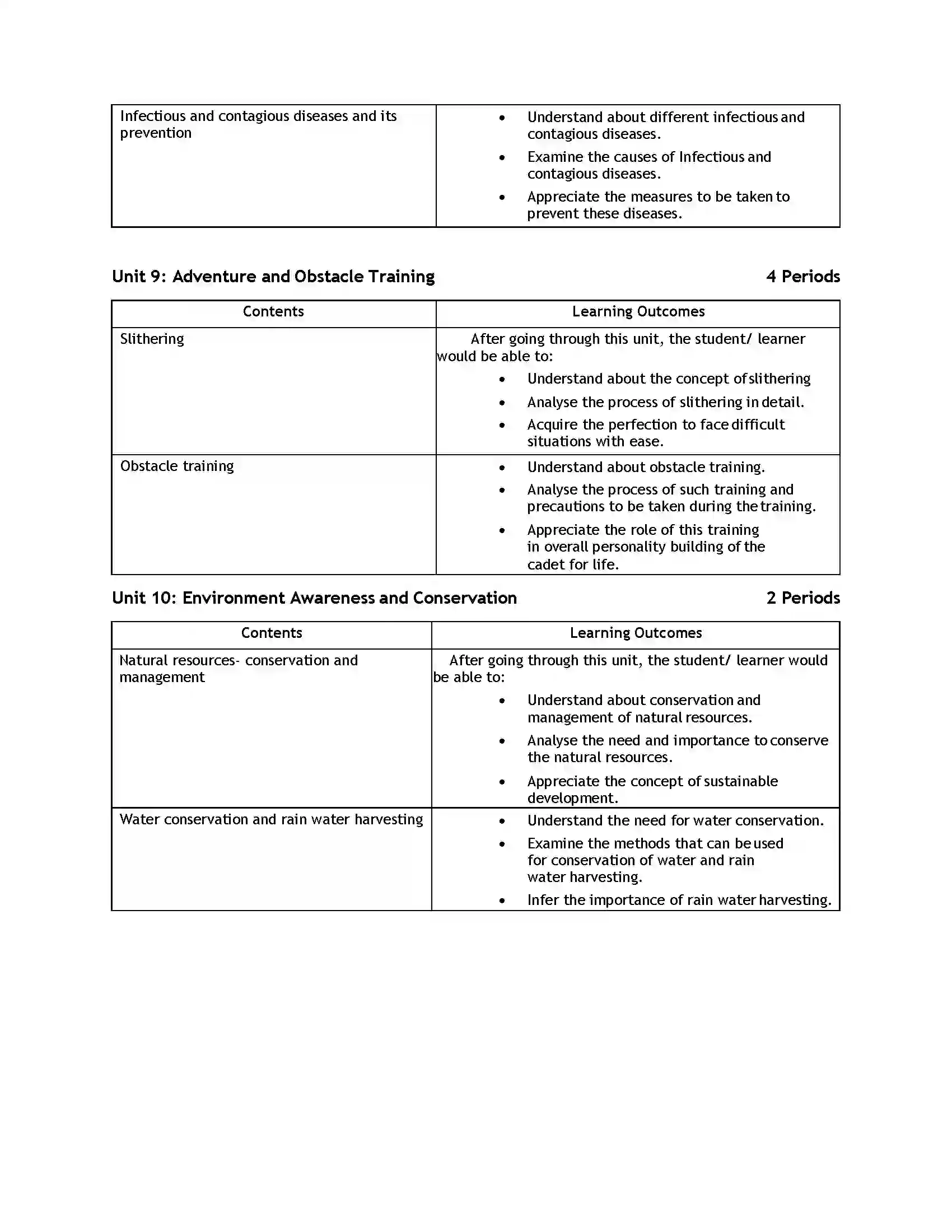 Bihar Board Class 12th 2020 NCC Syllabus 10