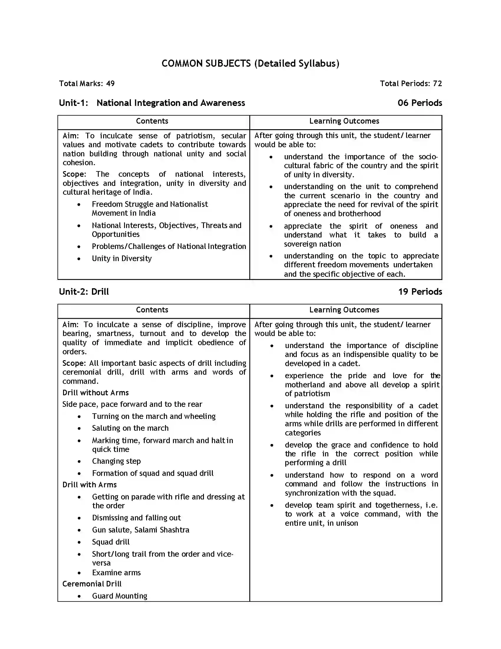 Bihar Board Class 12th 2020 NCC Syllabus 18