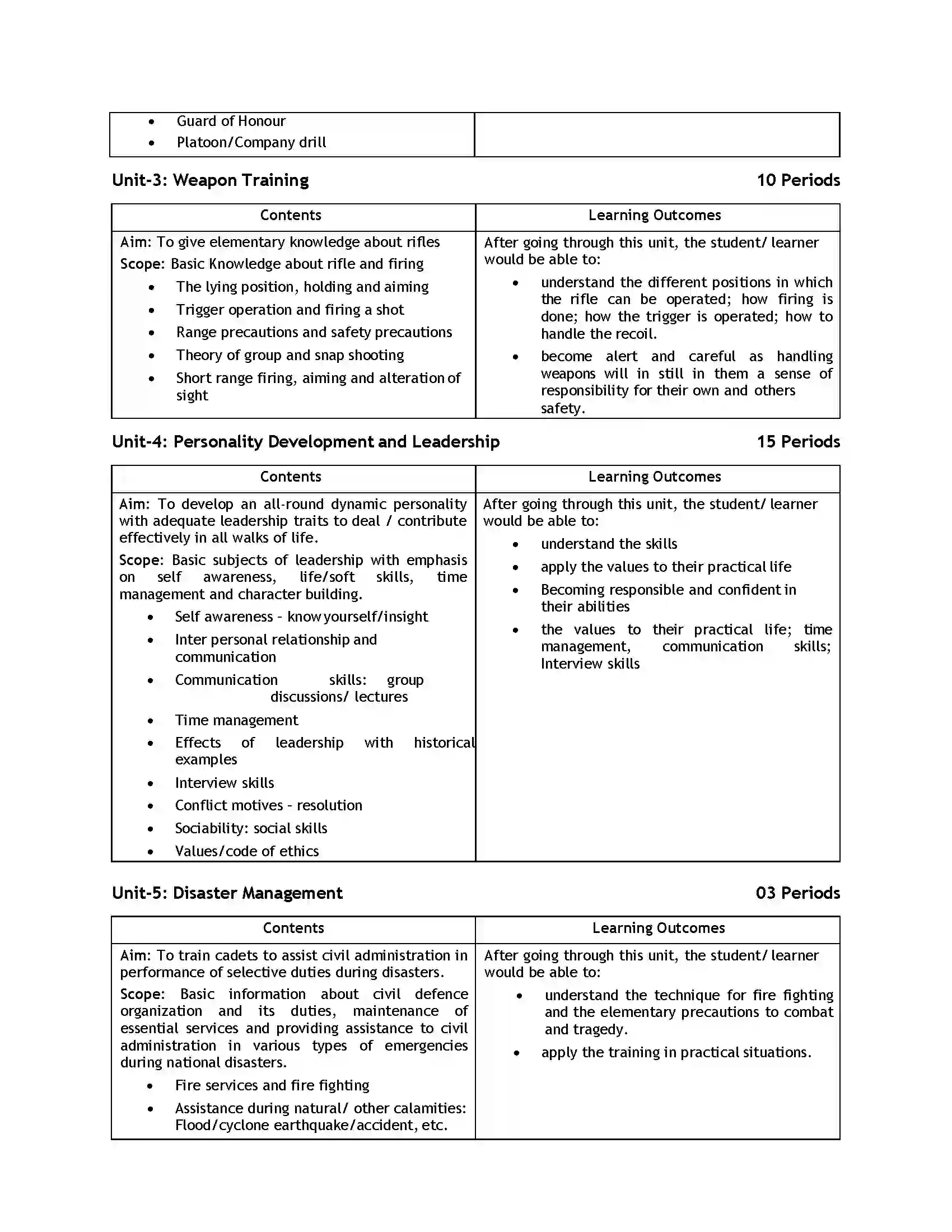 Bihar Board Class 12th 2020 NCC Syllabus 19