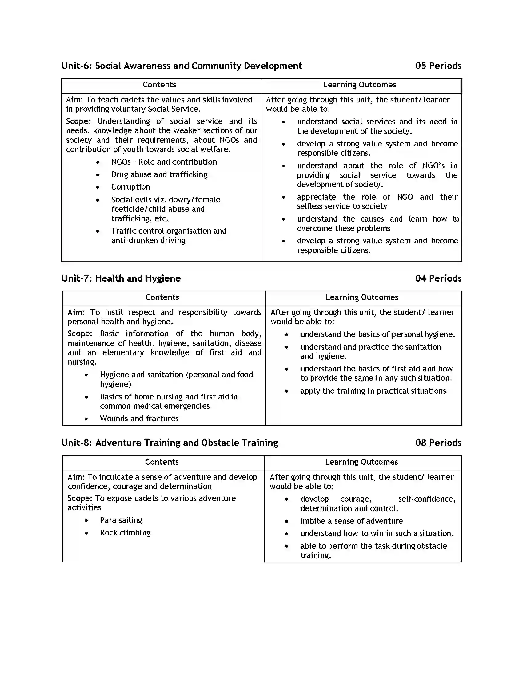Bihar Board Class 12th 2020 NCC Syllabus 20