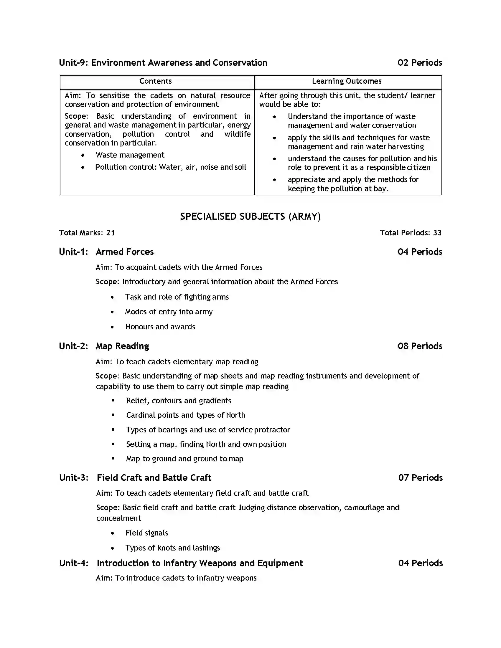 Bihar Board Class 12th 2020 NCC Syllabus 21