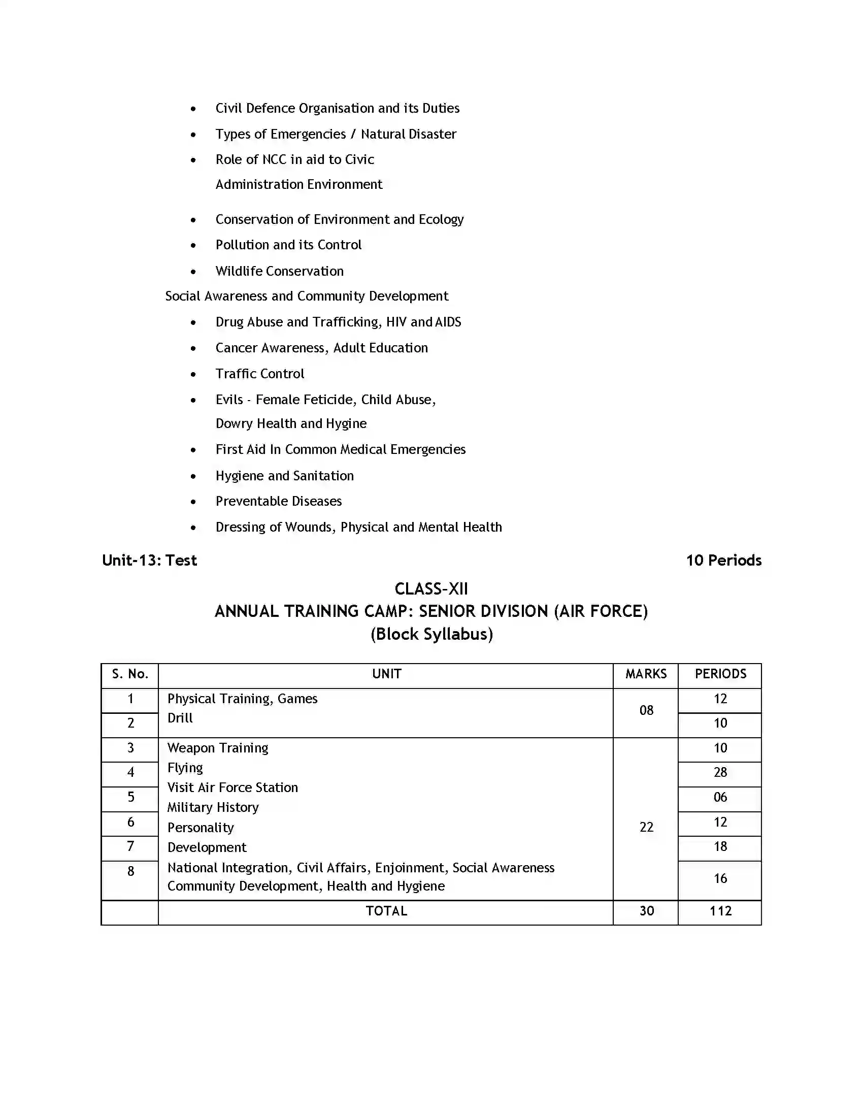 Bihar Board Class 12th 2020 NCC Syllabus 30