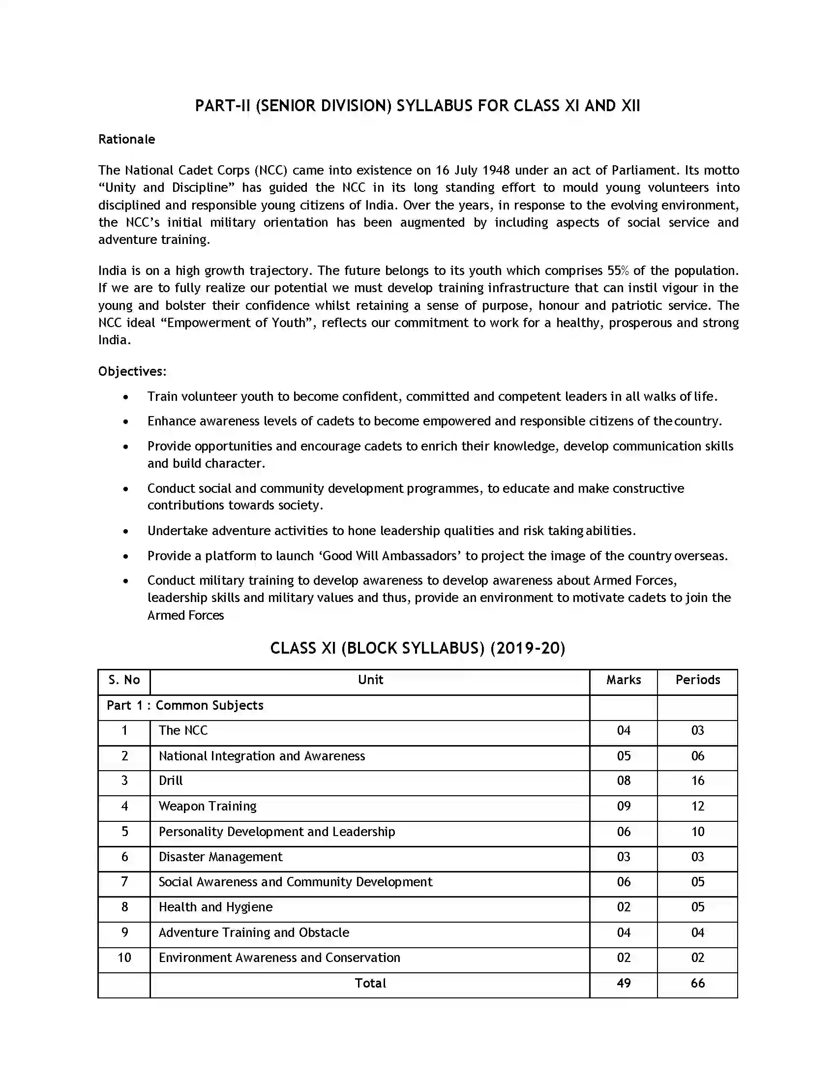 Bihar Board Class 12th 2020 NCC Syllabus 4