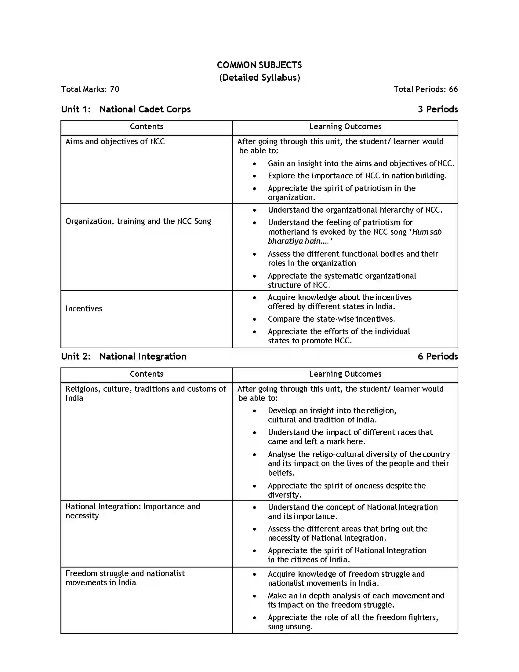 Bihar Board Class 12th 2020 NCC Syllabus 6
