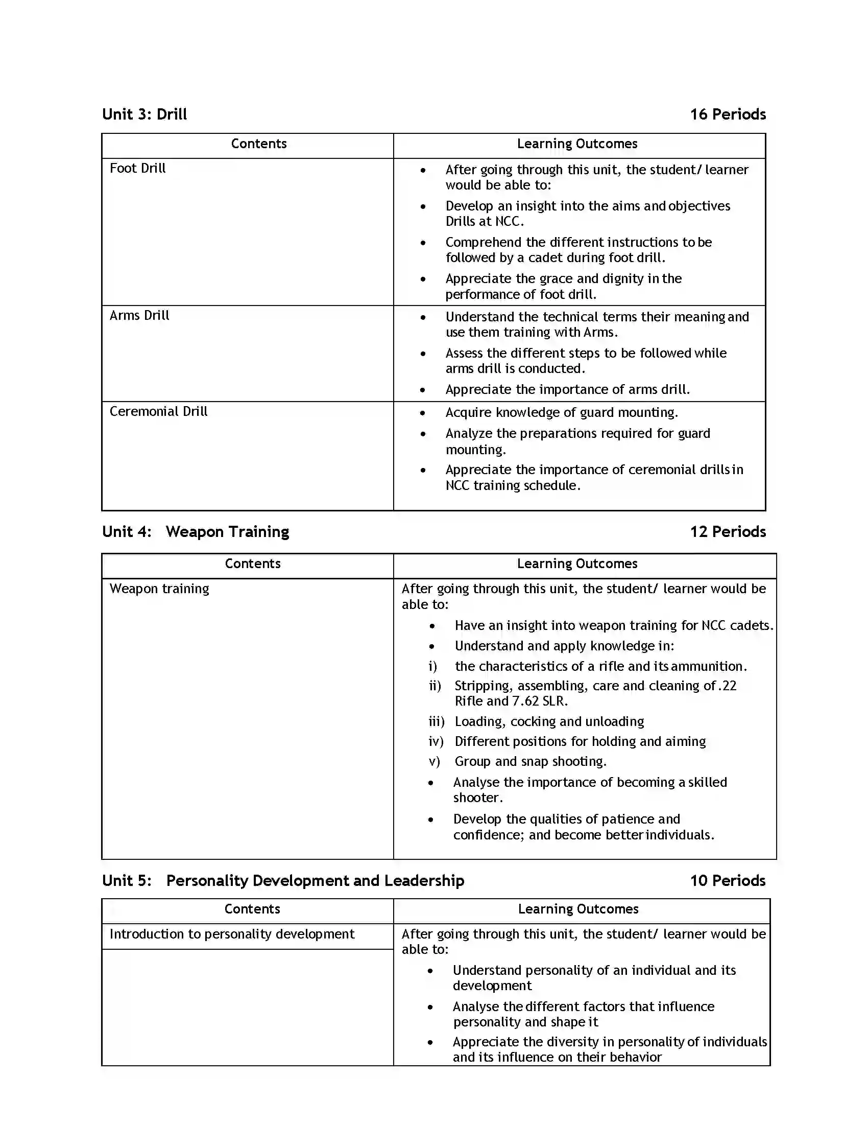 Bihar Board Class 12th 2020 NCC Syllabus 7