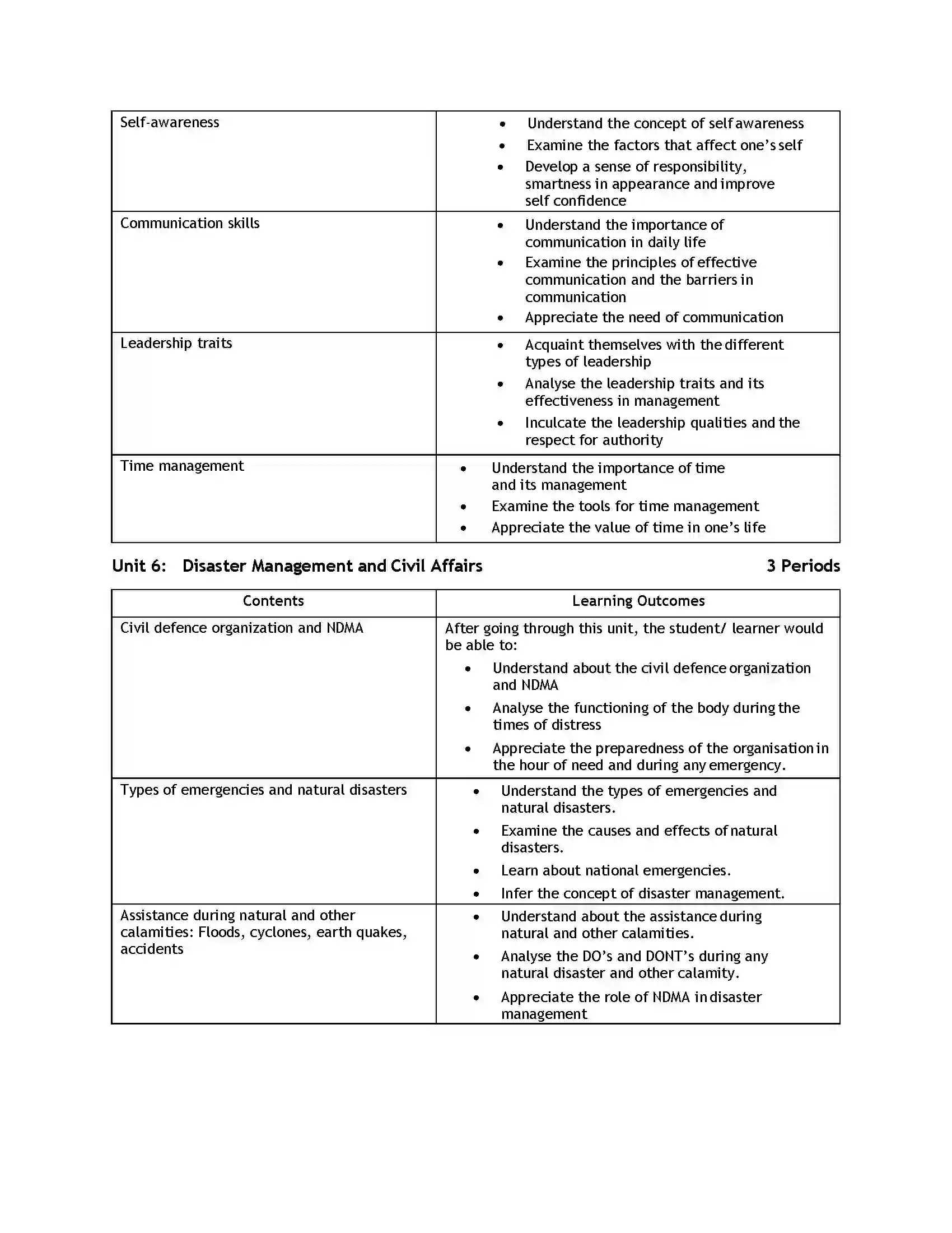Bihar Board Class 12th 2020 NCC Syllabus 8