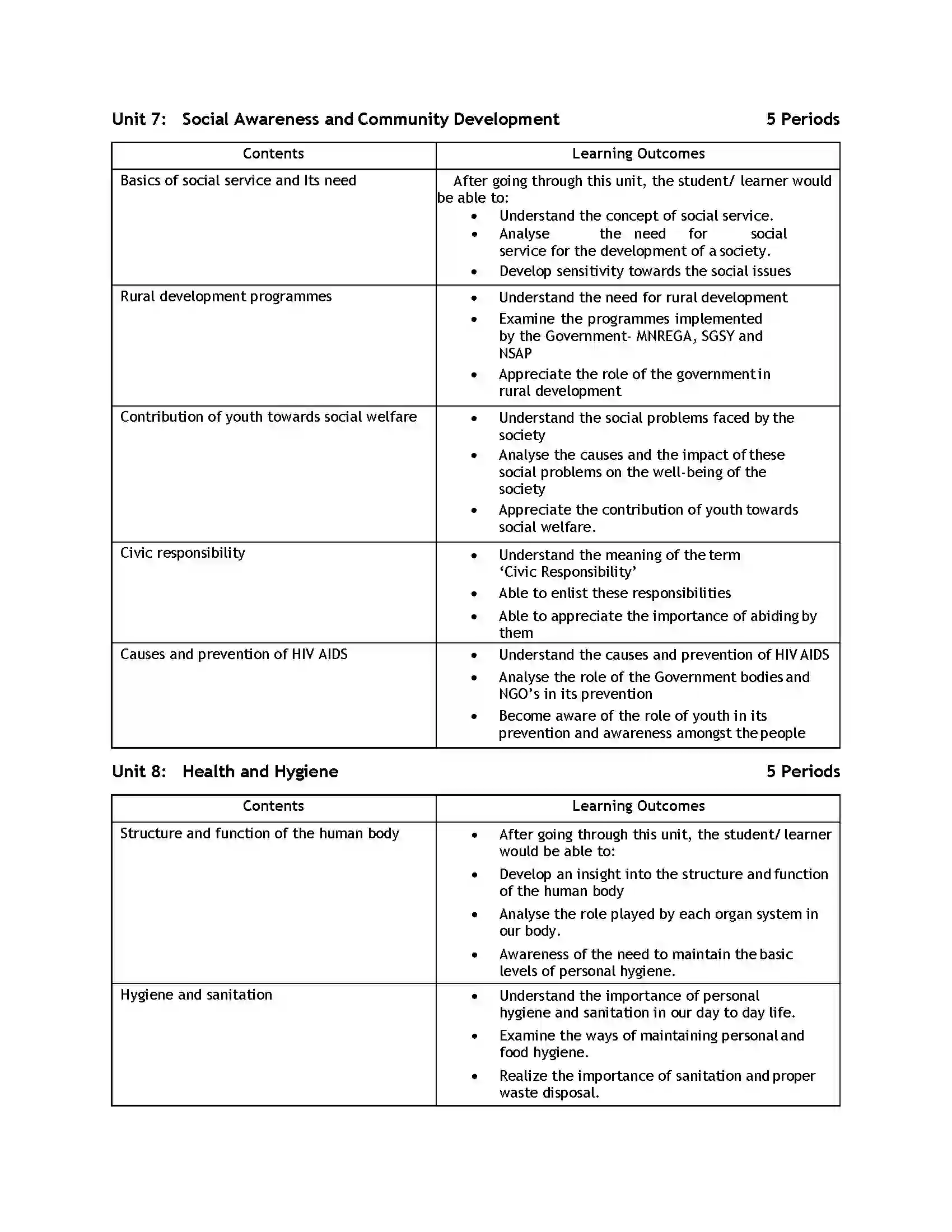 Bihar Board Class 12th 2020 NCC Syllabus 9