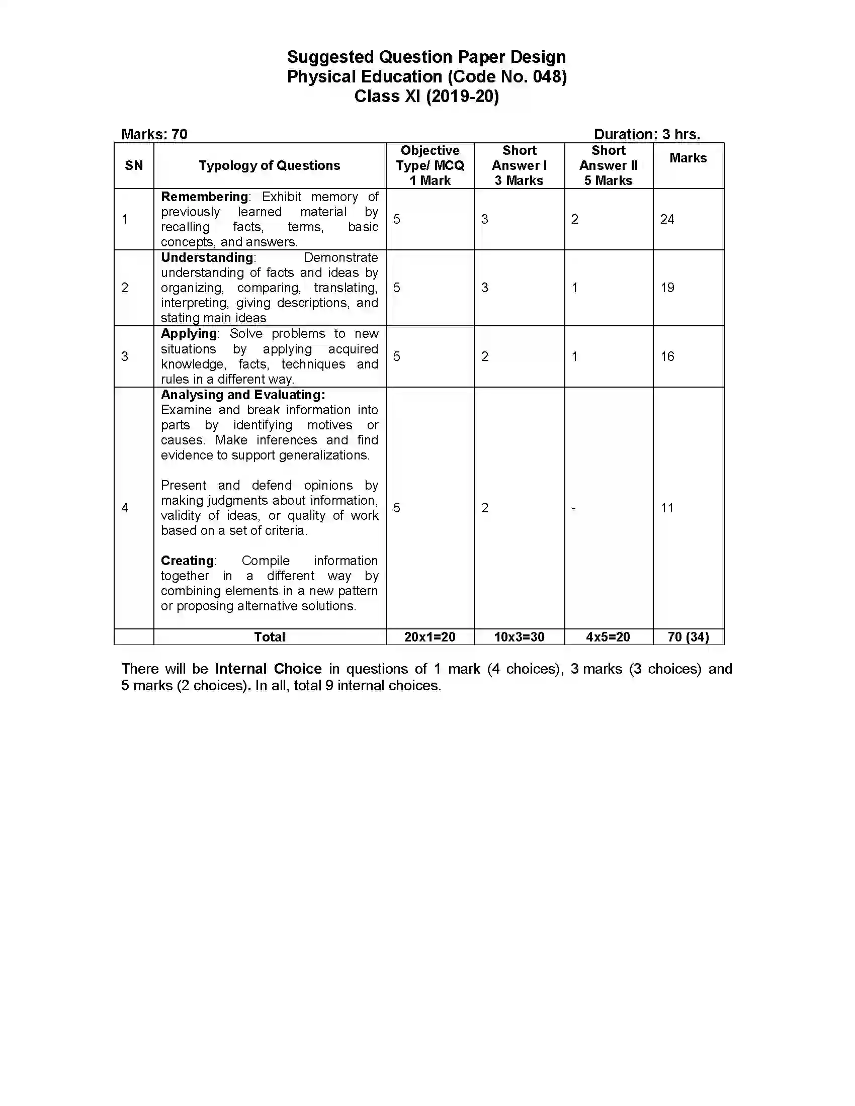Bihar Board Class 12th 2020 Physical Education Syllabus 3