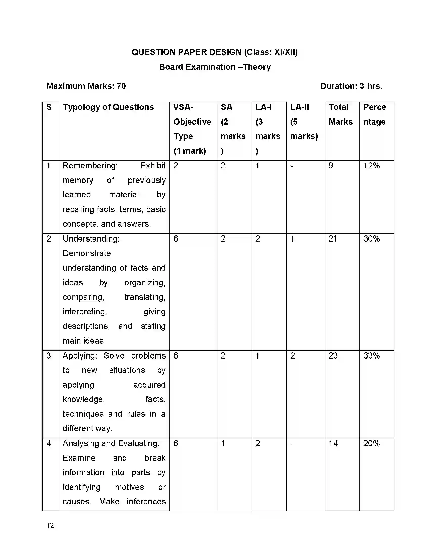 Bihar Board Class 12th 2020 Physics Syllabus 12