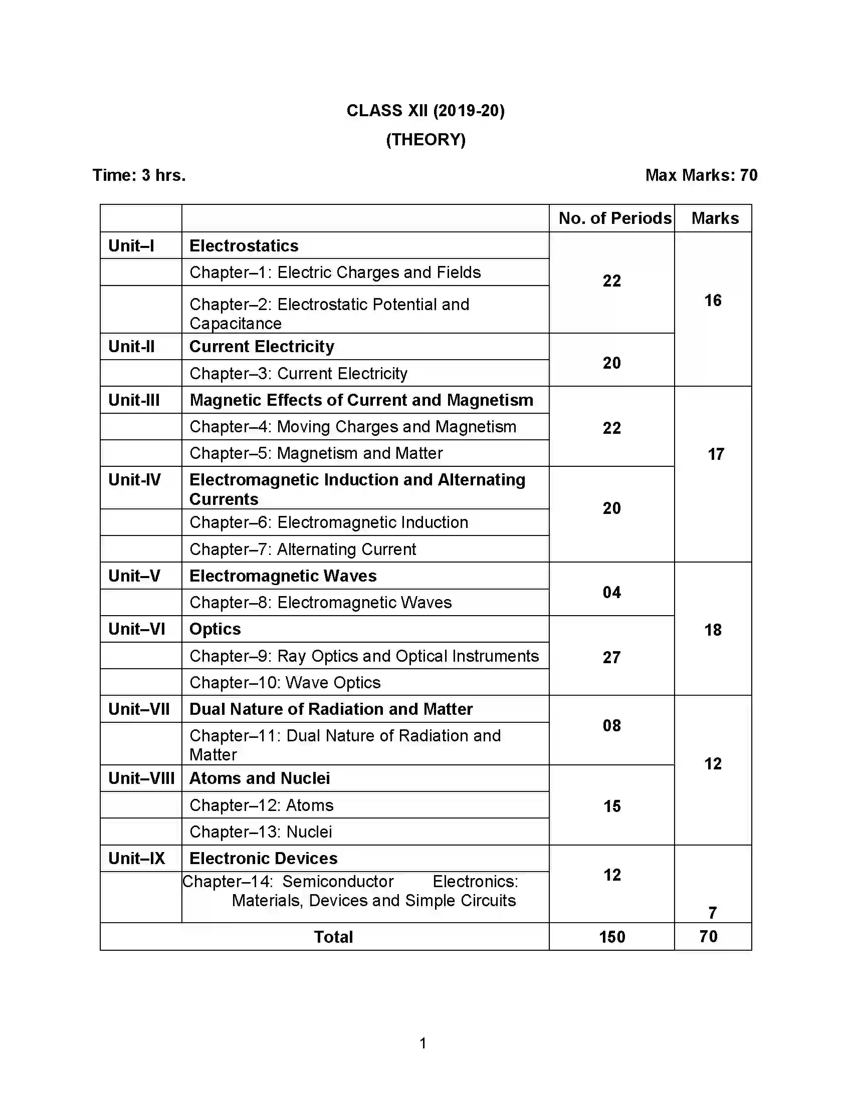 Bihar Board Class 12th 2020 Physics Syllabus 14