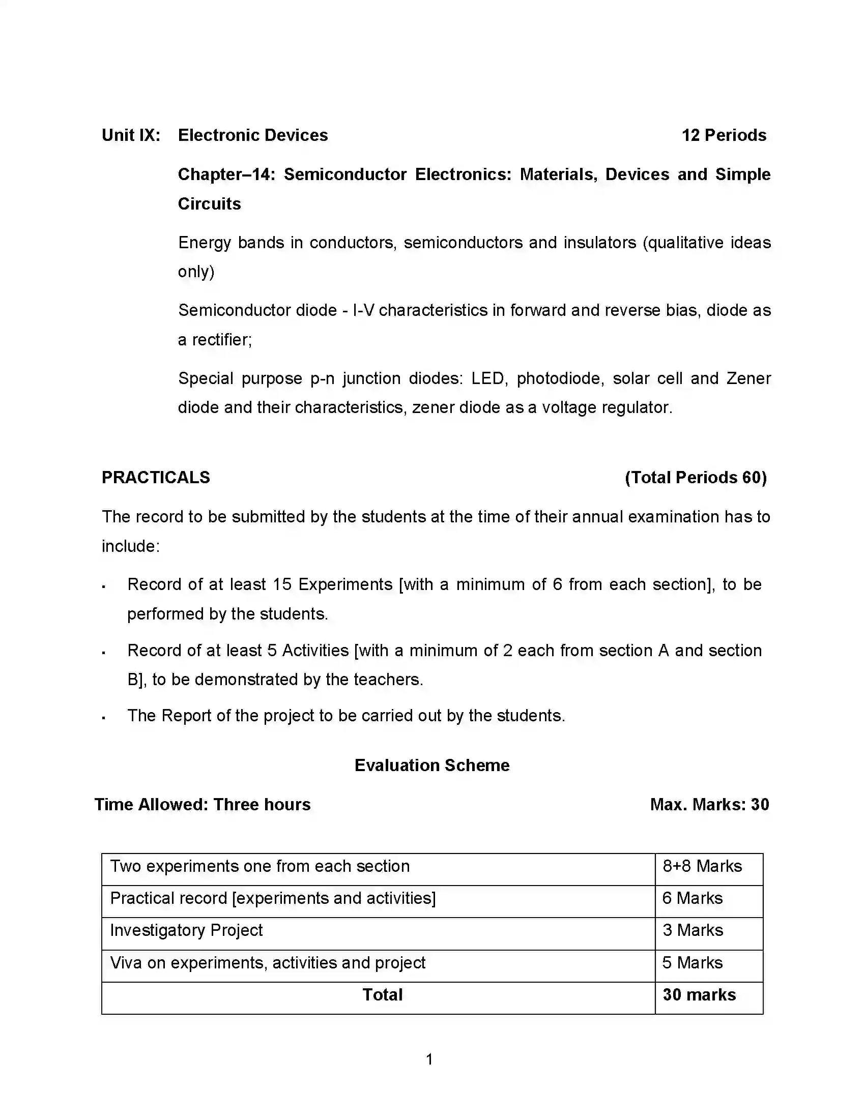 Bihar Board Class 12th 2020 Physics Syllabus 19