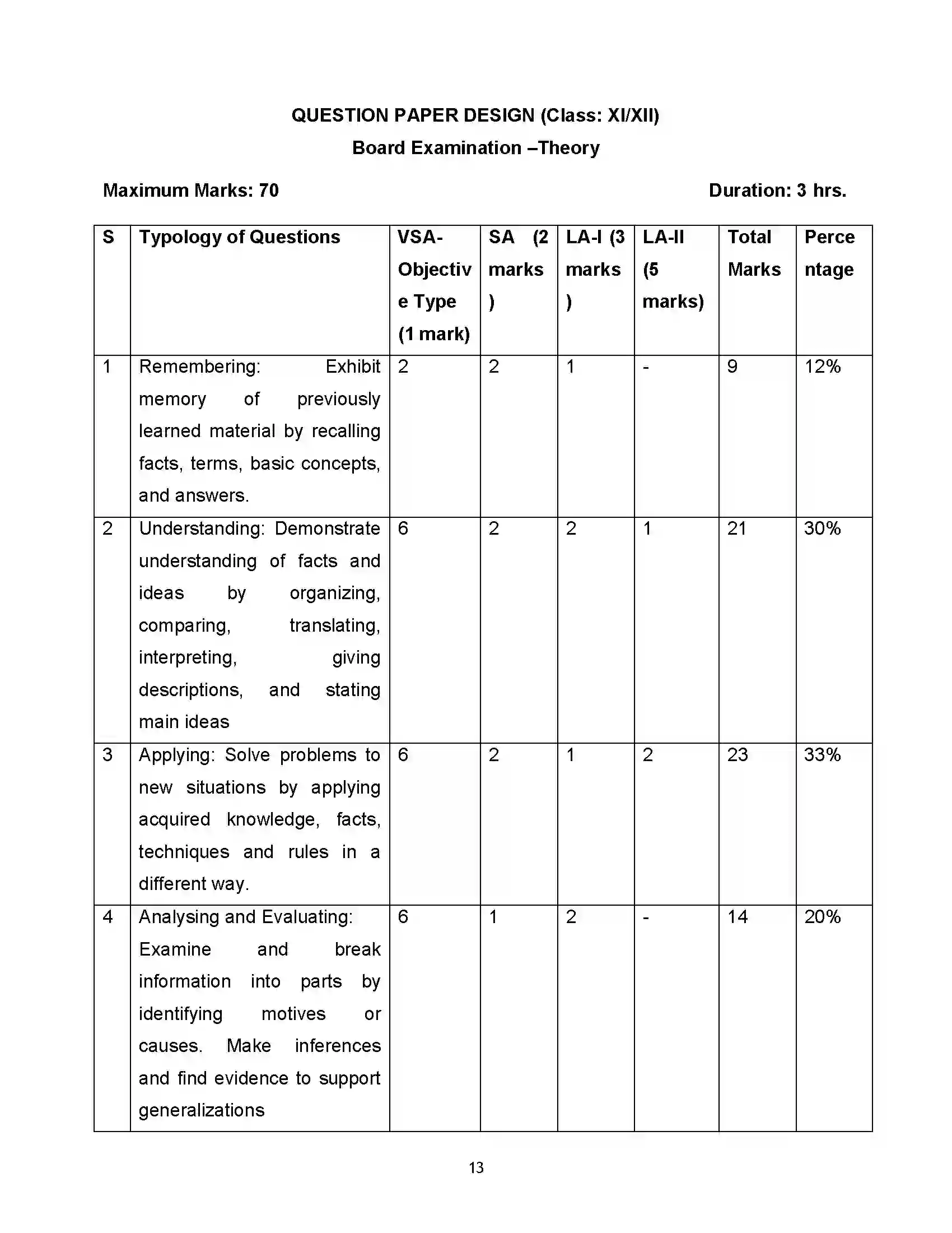 Bihar Board Class 12th 2020 Physics Syllabus 26