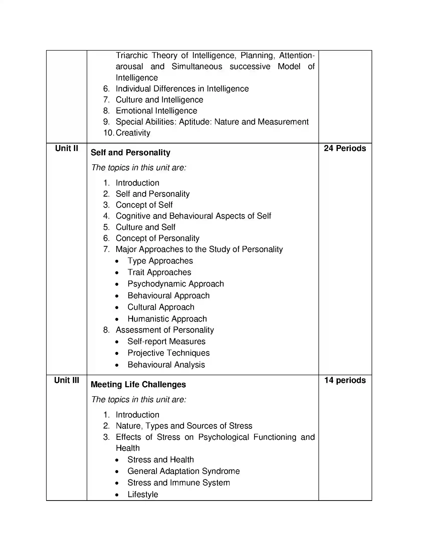 Bihar Board Class 12th 2020 Psychology Syllabus 10
