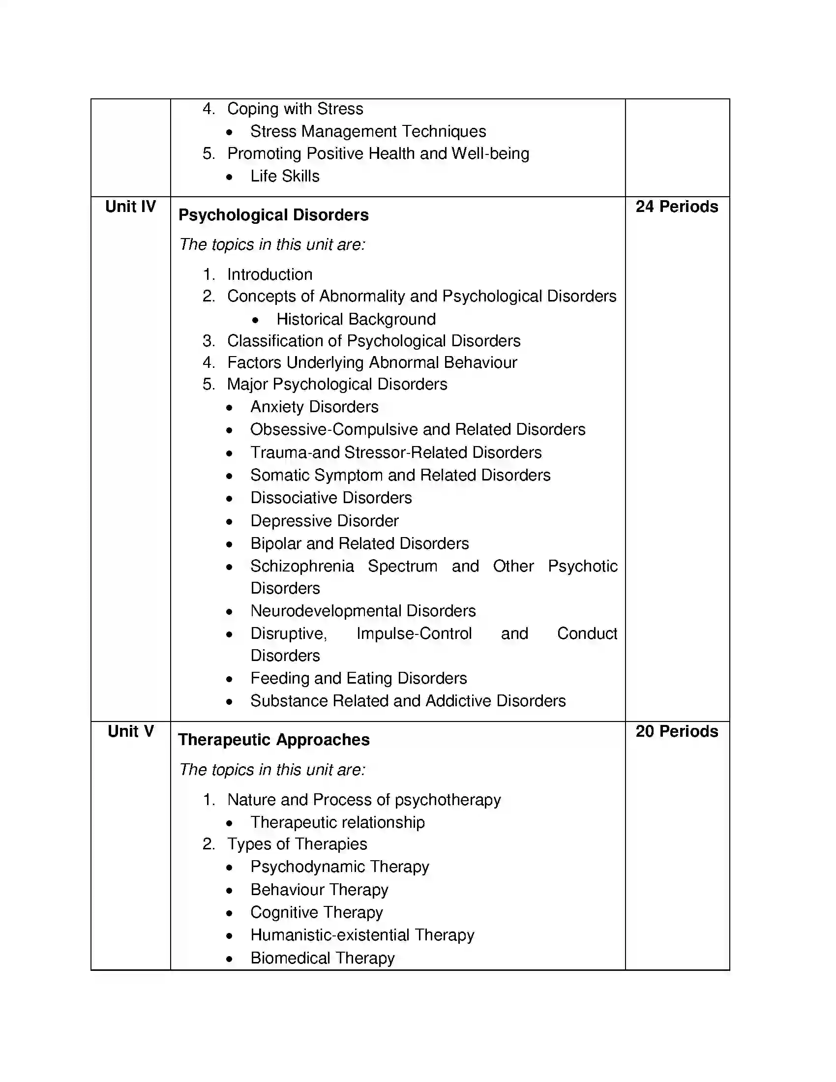 Bihar Board Class 12th 2020 Psychology Syllabus 11