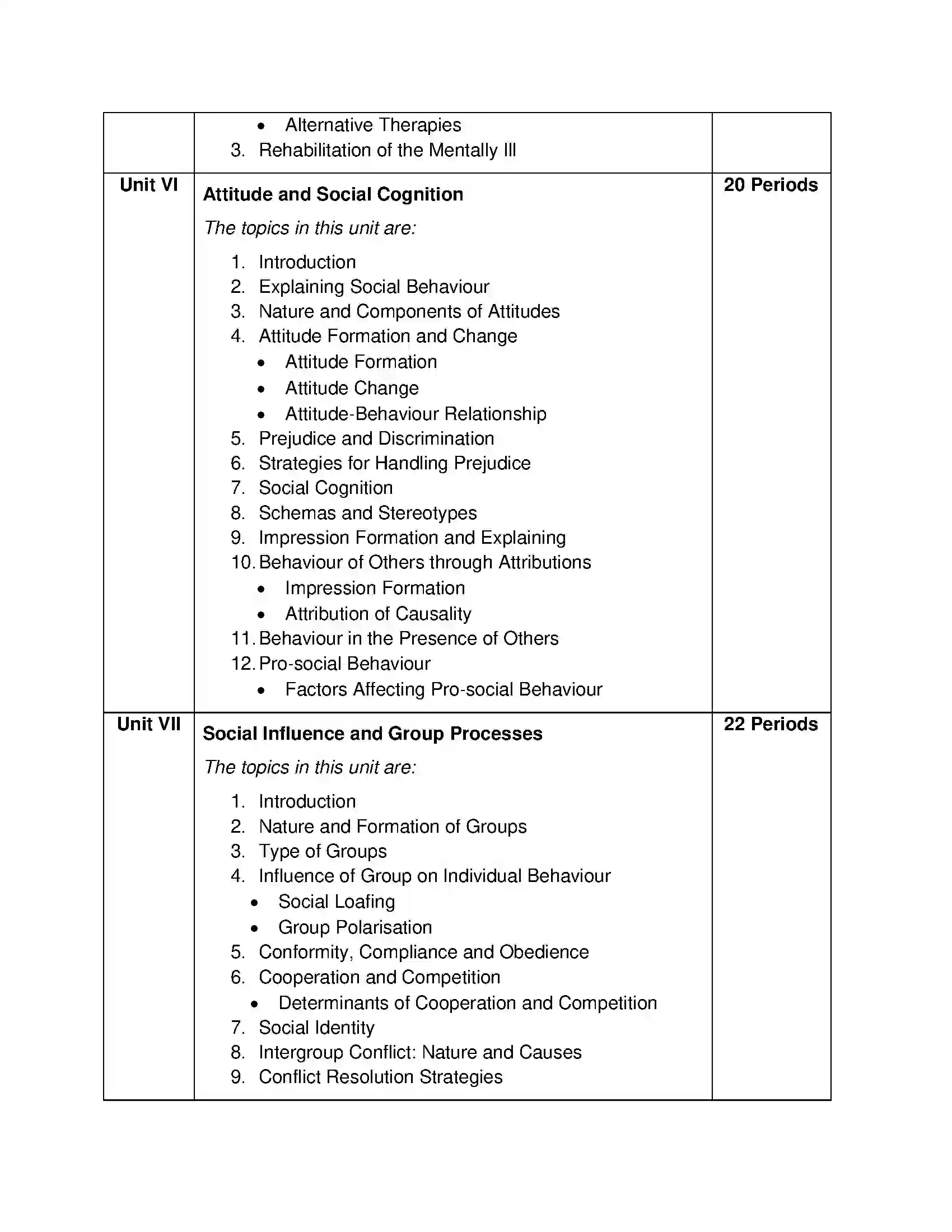 Bihar Board Class 12th 2020 Psychology Syllabus 12